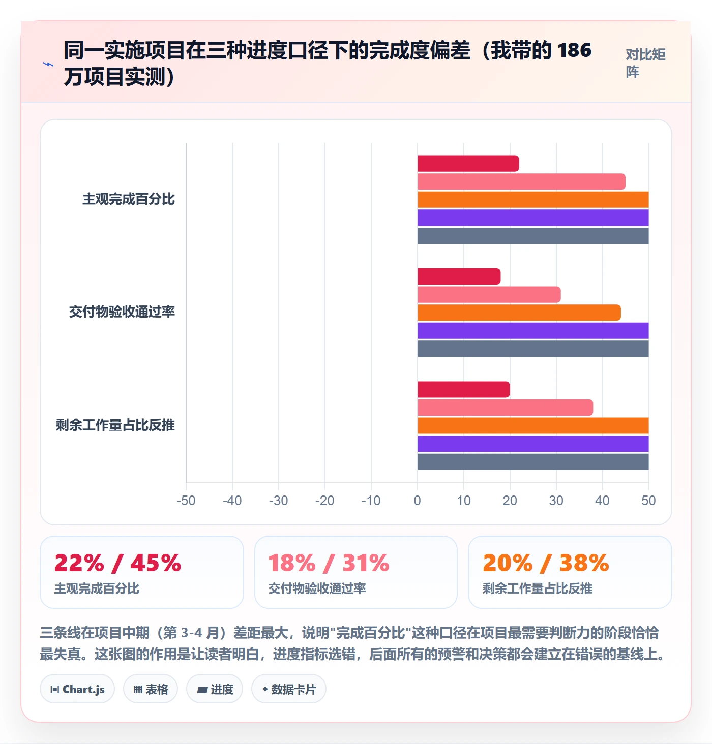 项目目标如何做好目标进度？实施团队风险控制与操作步骤