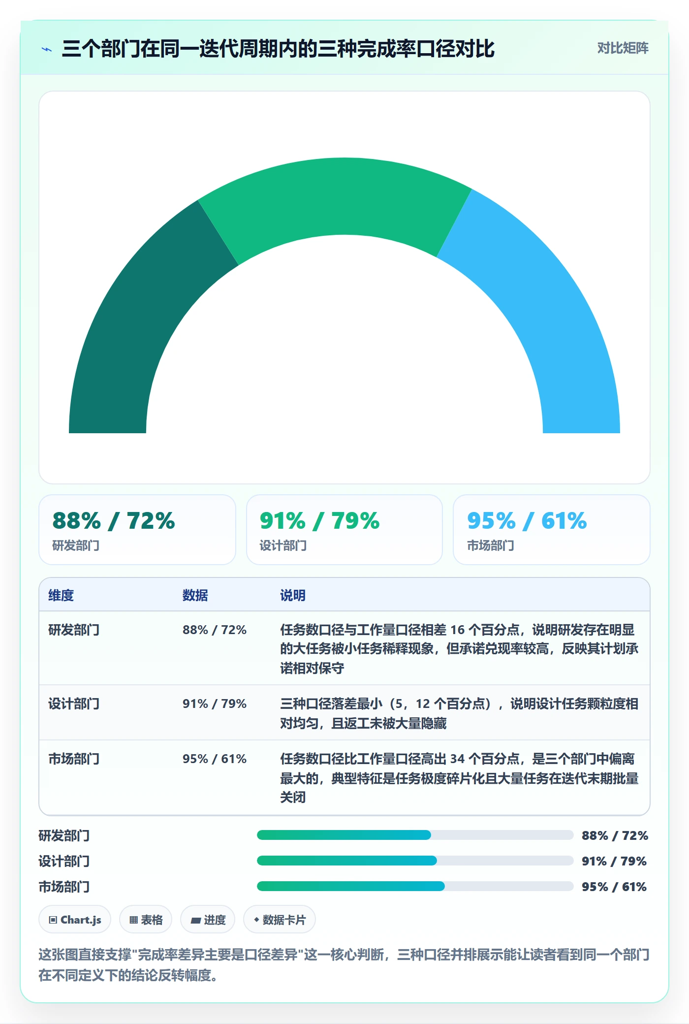 进度管理完成率教程：跨部门团队数据分析，避坑指南