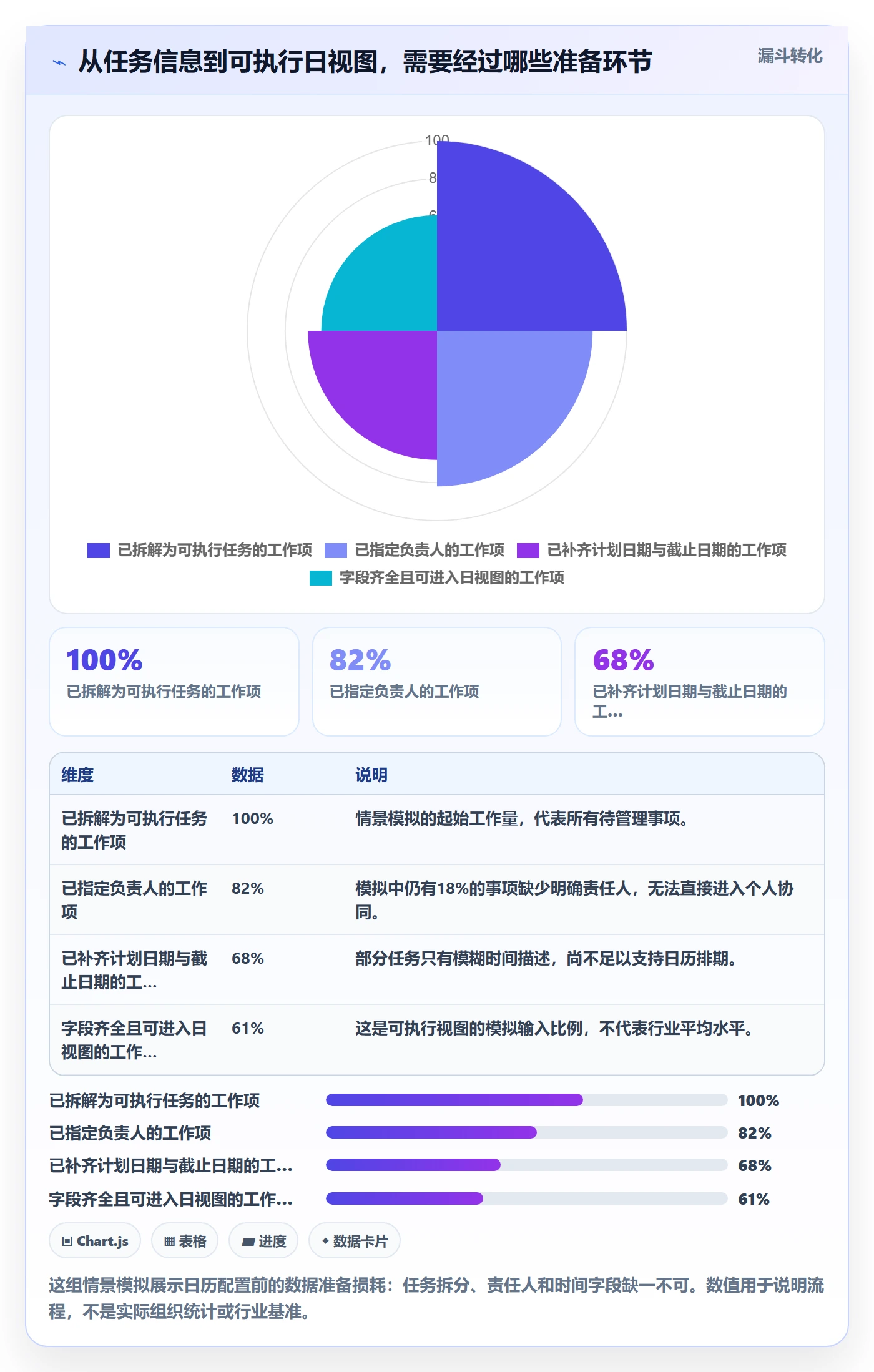 日视图怎么做？项目负责人协同管理：日历视图从0到1
