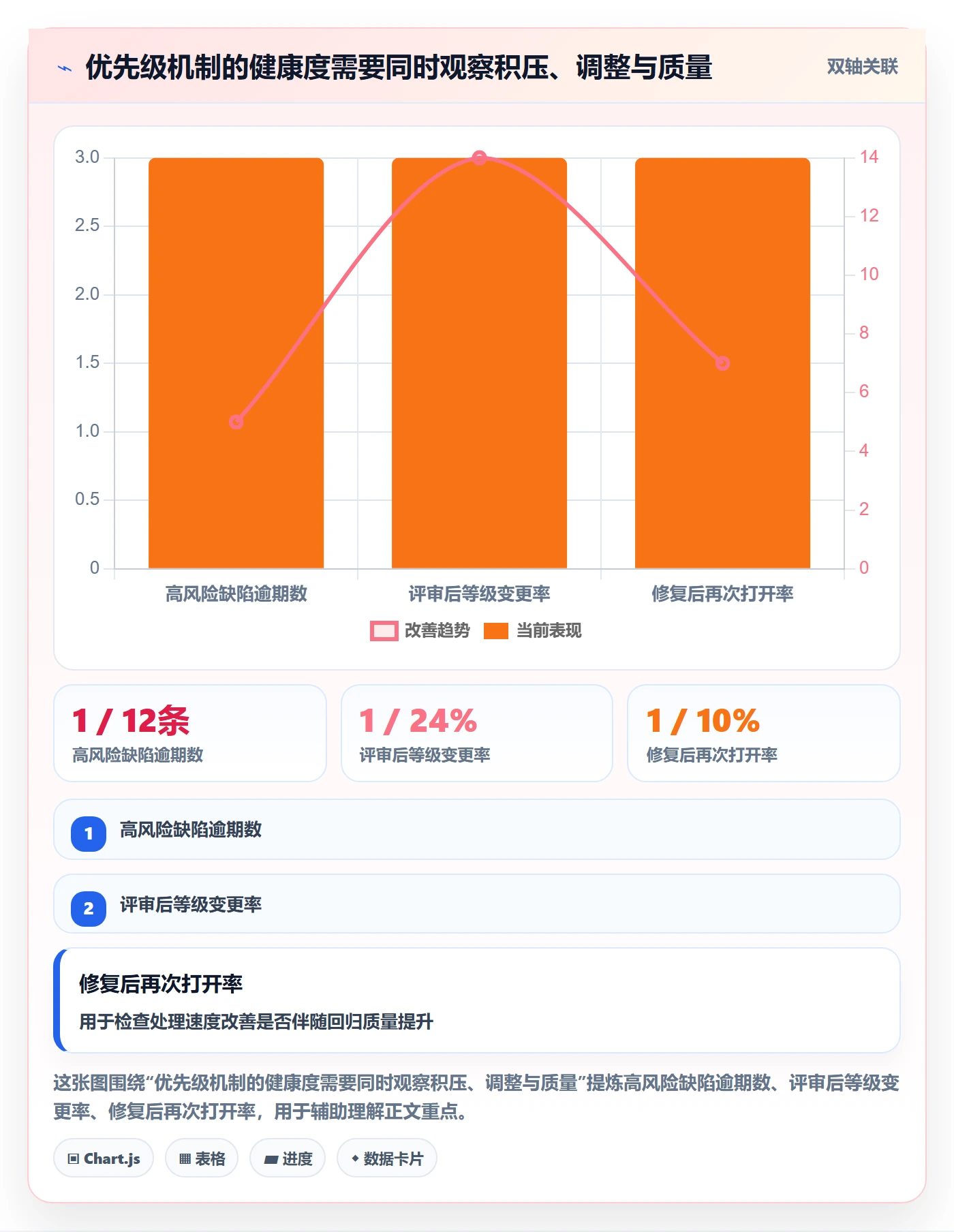 Bug / 缺陷如何做好优先级？实施团队效率提升与操作步骤