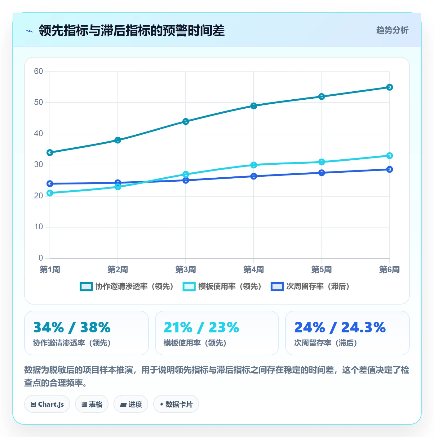 项目目标如何做好目标拆解?产品经理落地方案与操作步骤