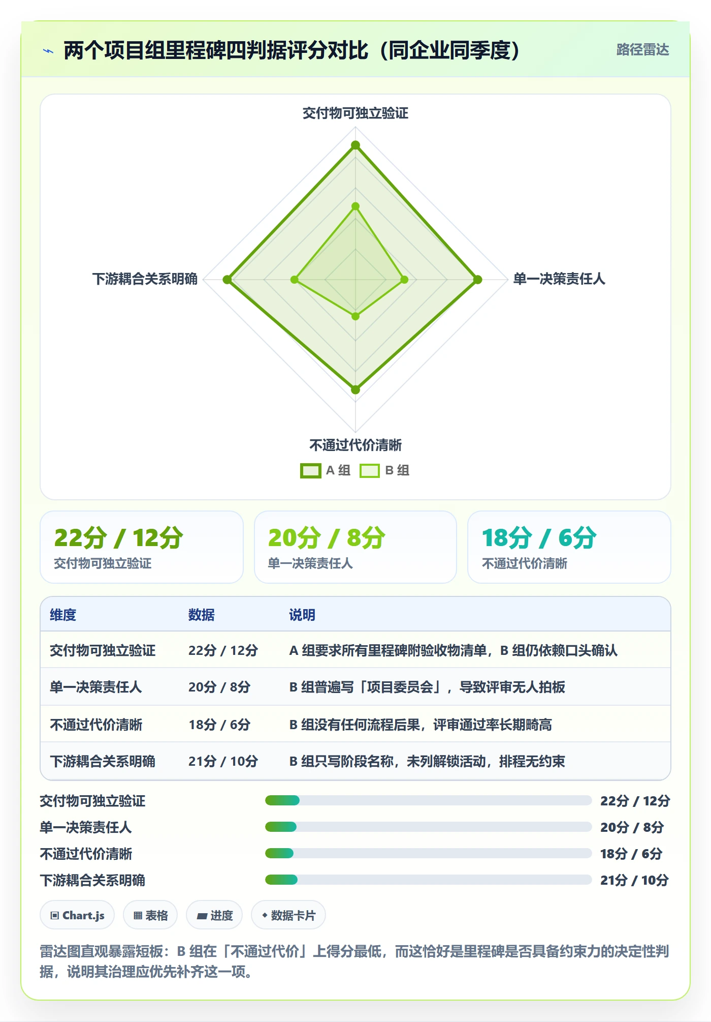 里程碑管理方法大全:企业管理者项目阶段流程优化落地清单