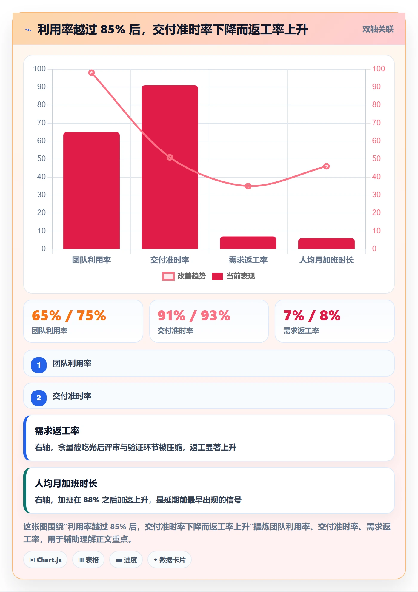 资源池怎么做?项目负责人数据分析:资源管理从0到1