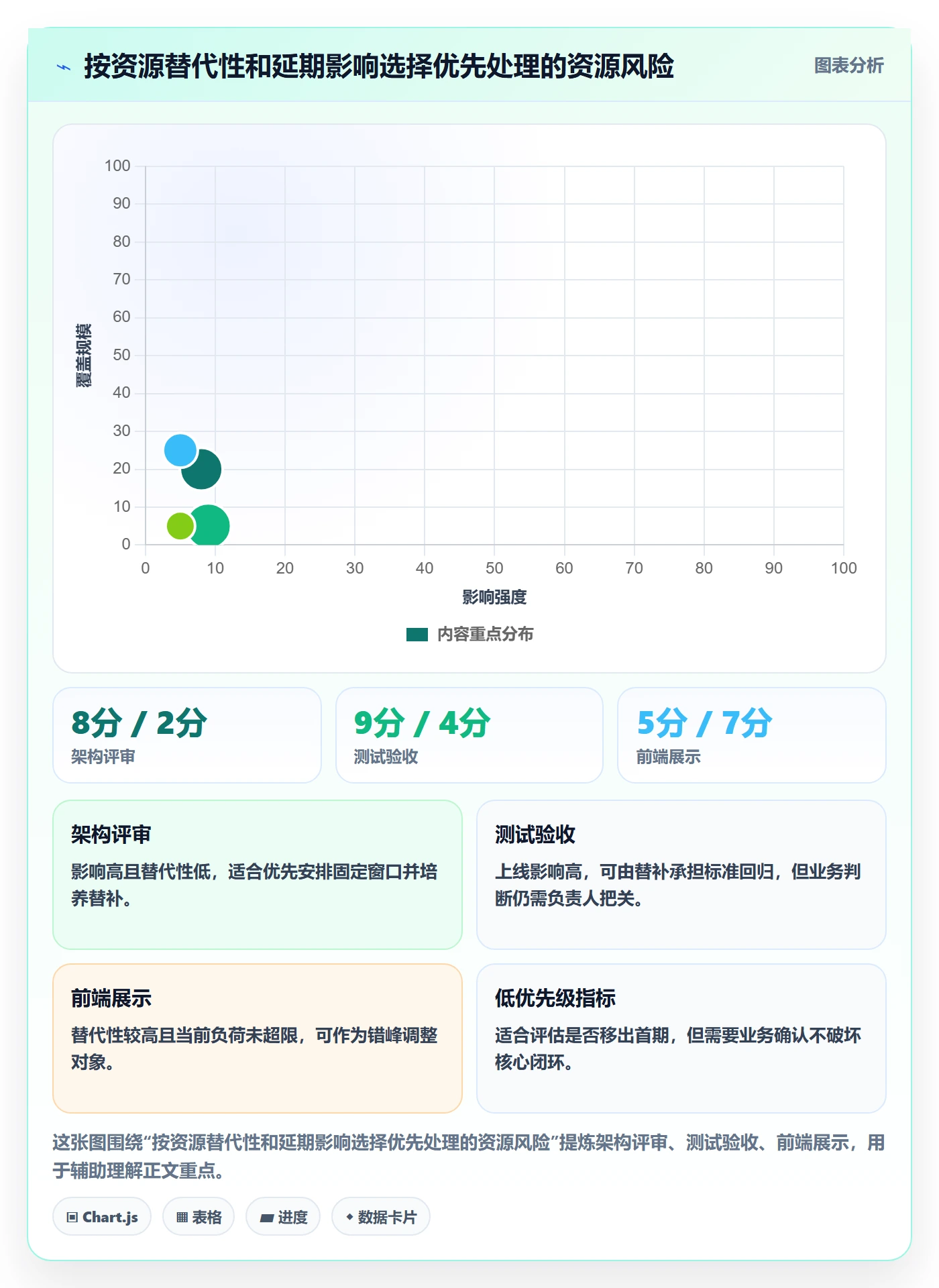 技能落地方案：项目经理开展资源管理的数据分析案例解析