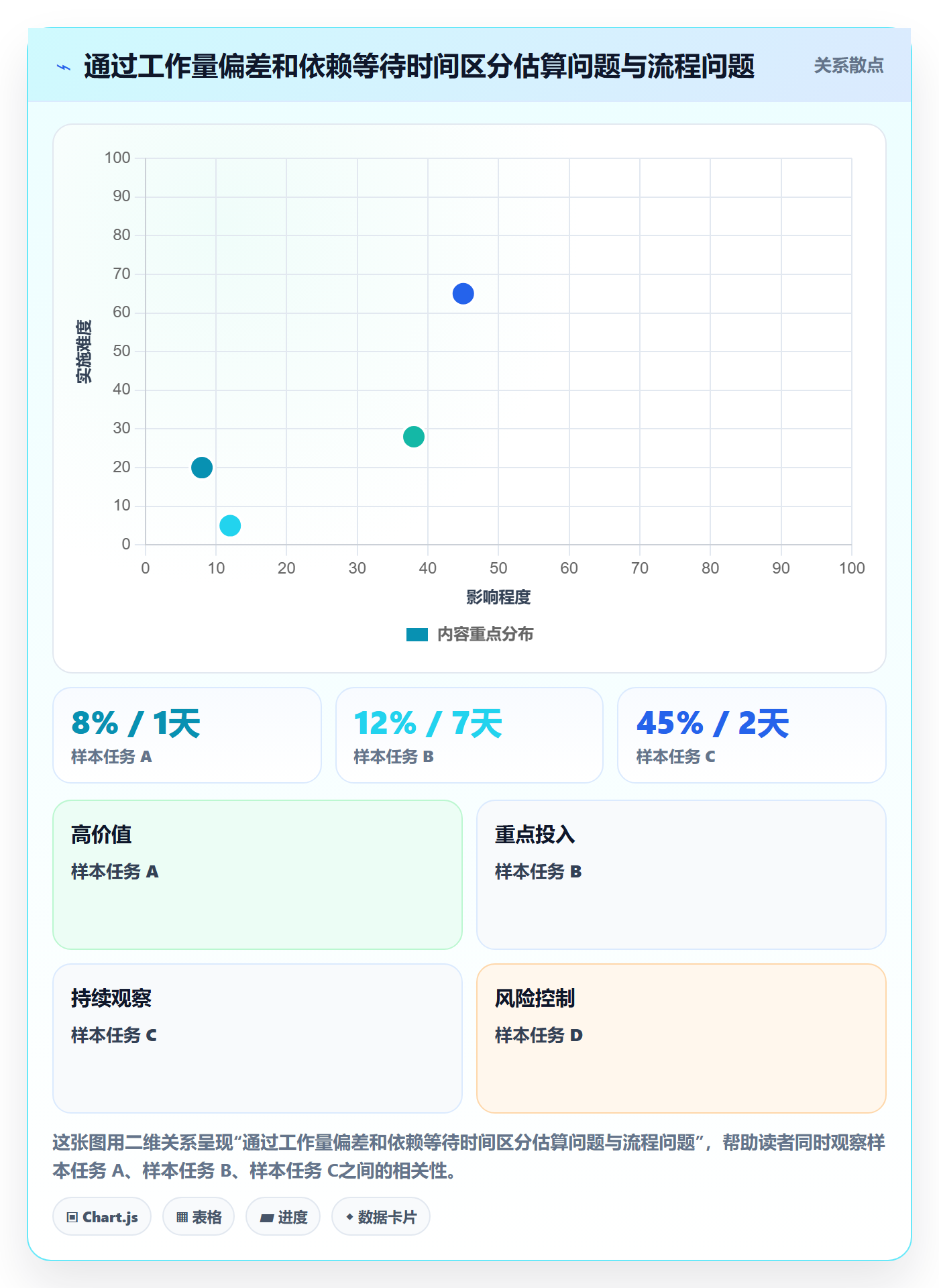 人力规划最佳实践:项目经理人力资源计划实操方法,常见问题