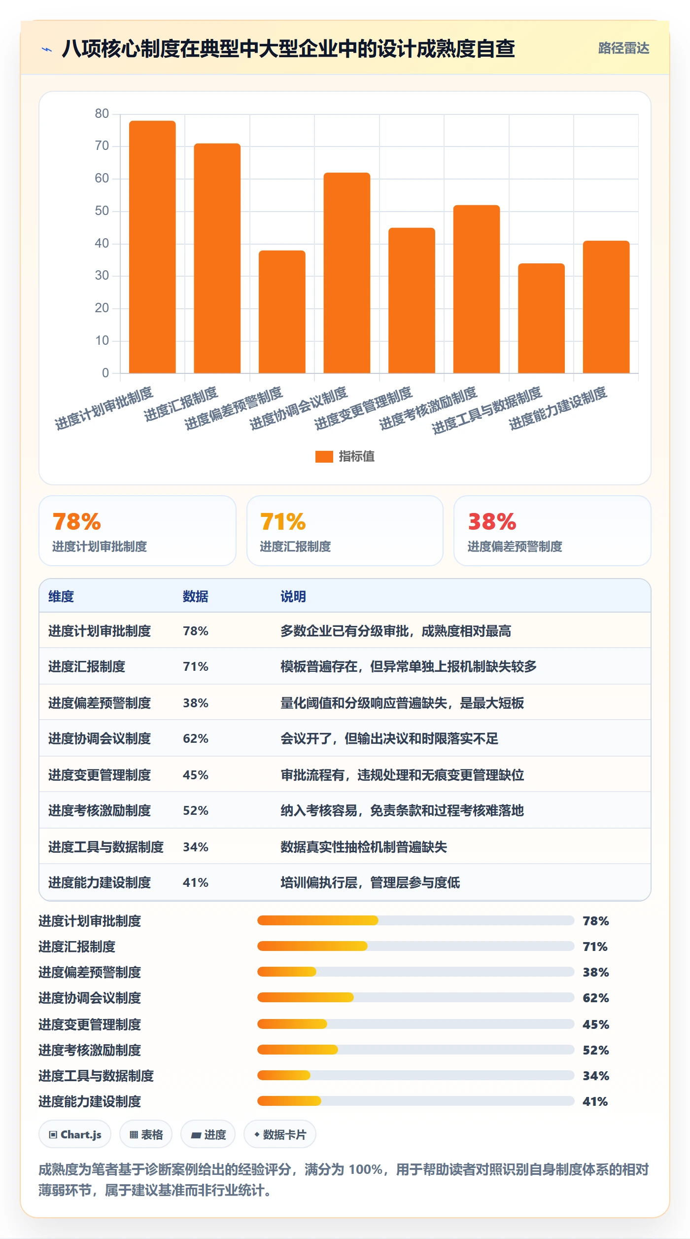 实际进度管理方法大全：管理层进度管理制度设计落地清单