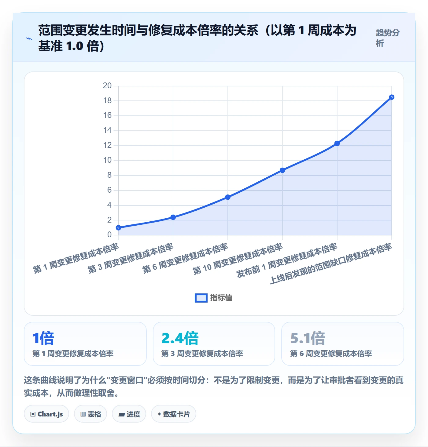 范围定义流程与规范：产品经理项目范围效率提升关键指标