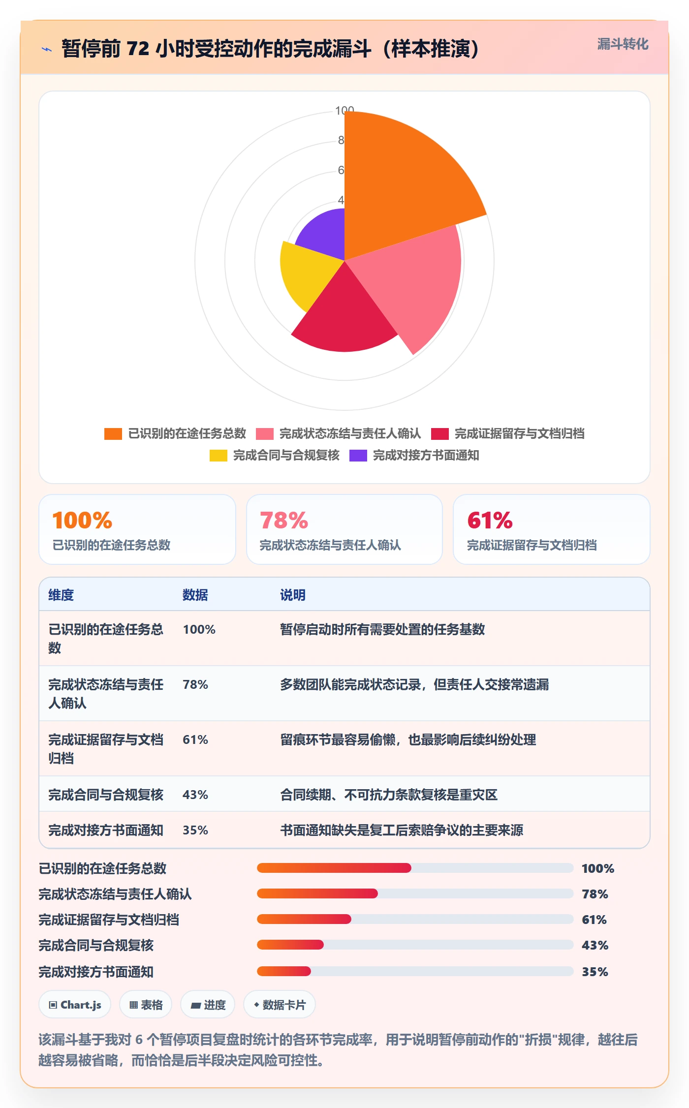 暂停管理指南:项目负责人如何做好任务执行,风险控制全流程