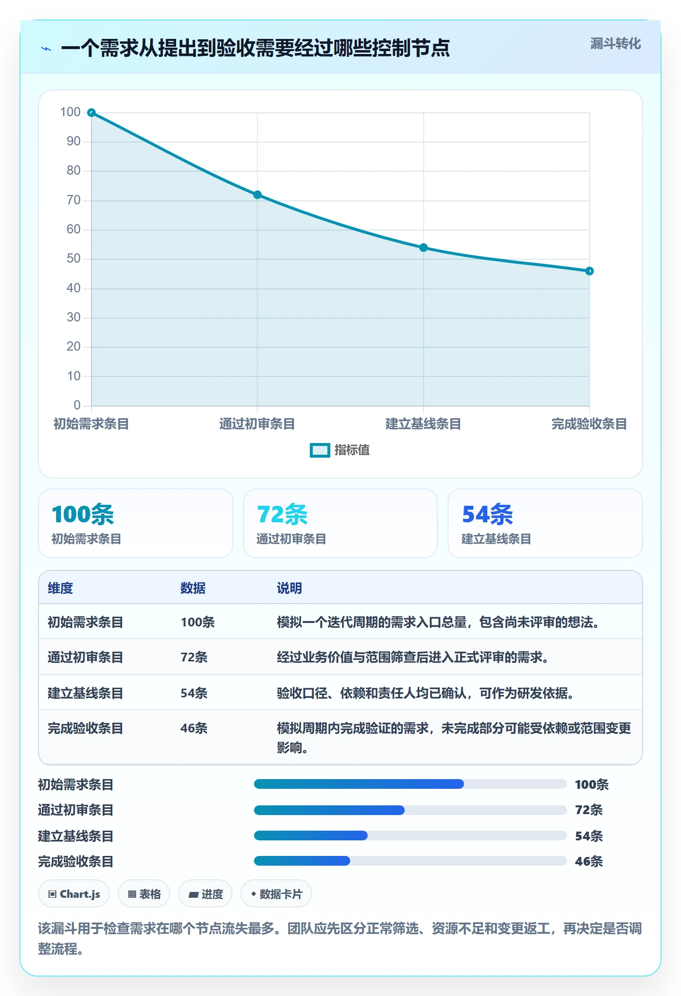 需求版本实操方法：研发团队提升产品需求效率的入门指南方法与模板