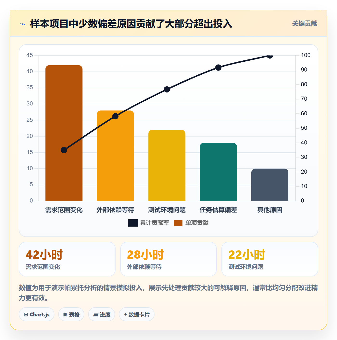工时统计怎么做?项目成员最佳实践:工时管理从0到1