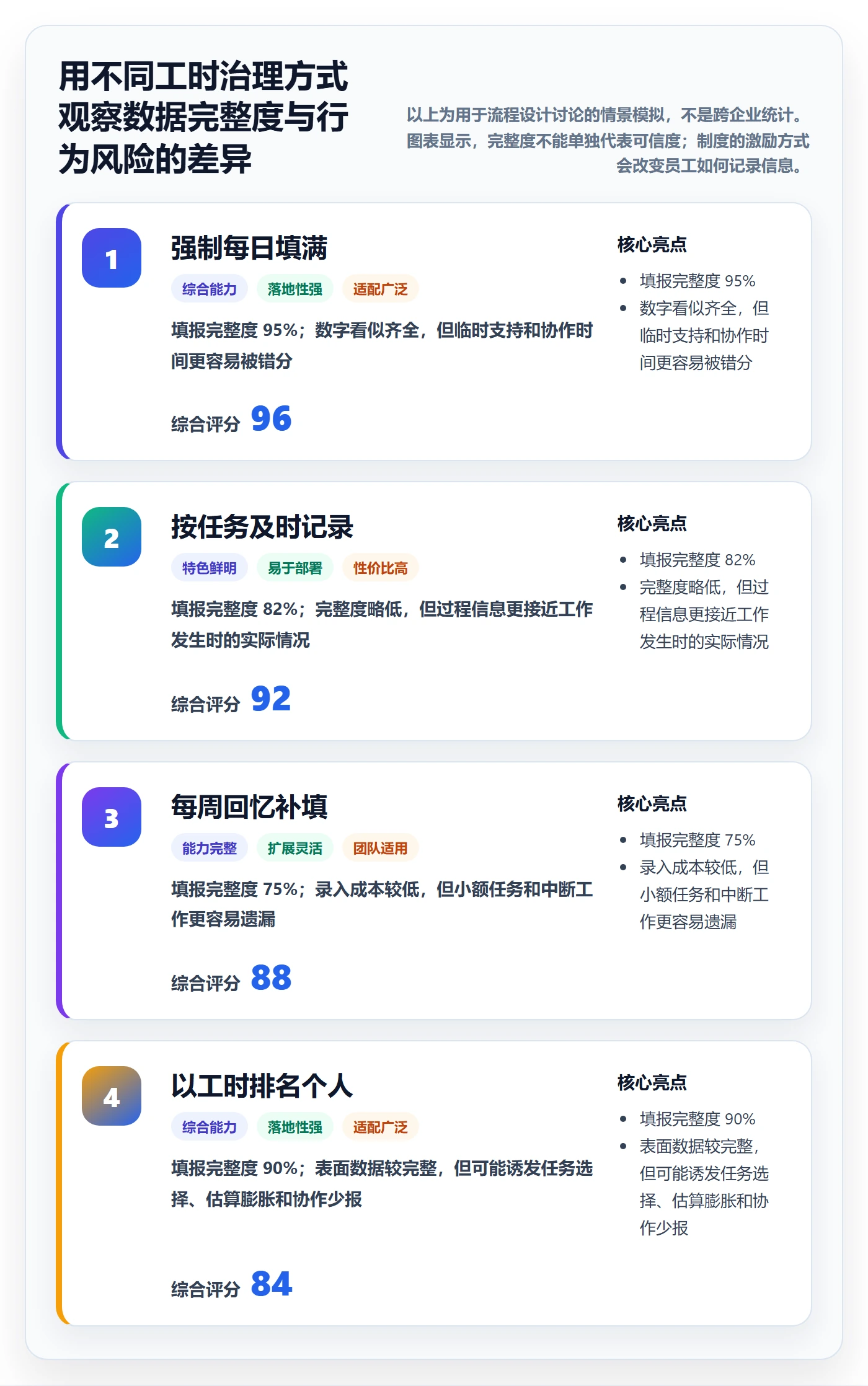计划工时怎么做?管理层流程优化:工时管理从0到1