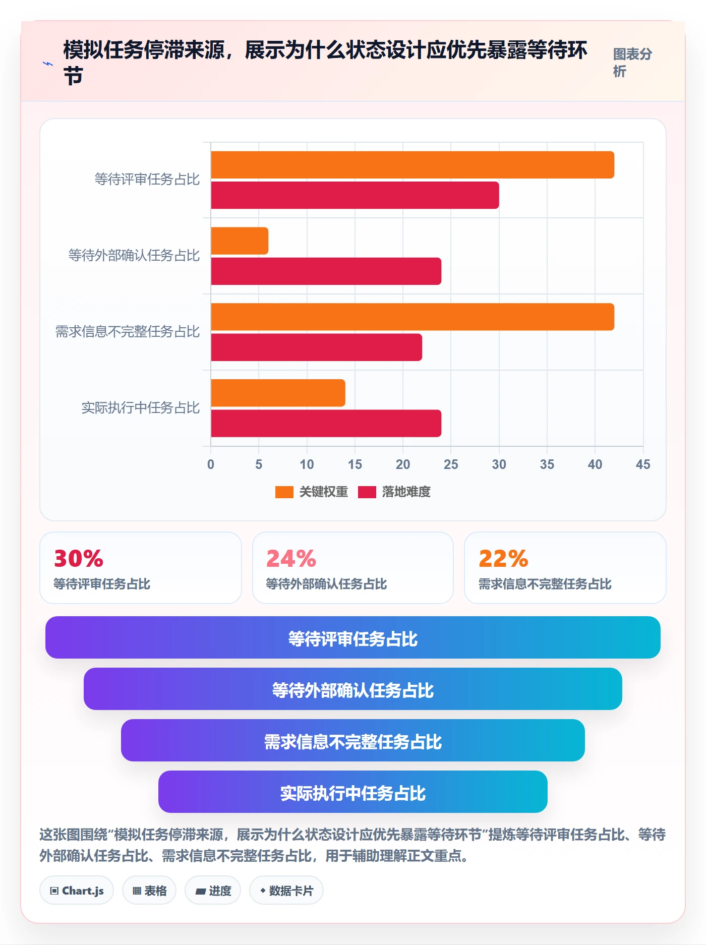 拖拽管理方法大全：产品经理看板流程优化落地清单
