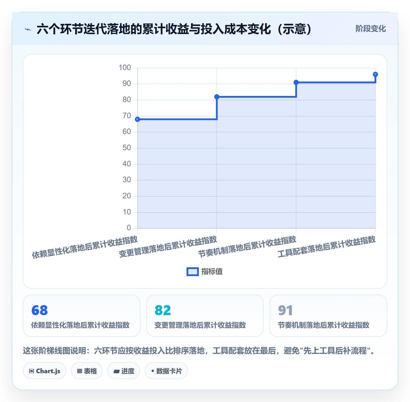 目标拆解管理指南:跨部门团队如何做好项目目标,流程优化全流程