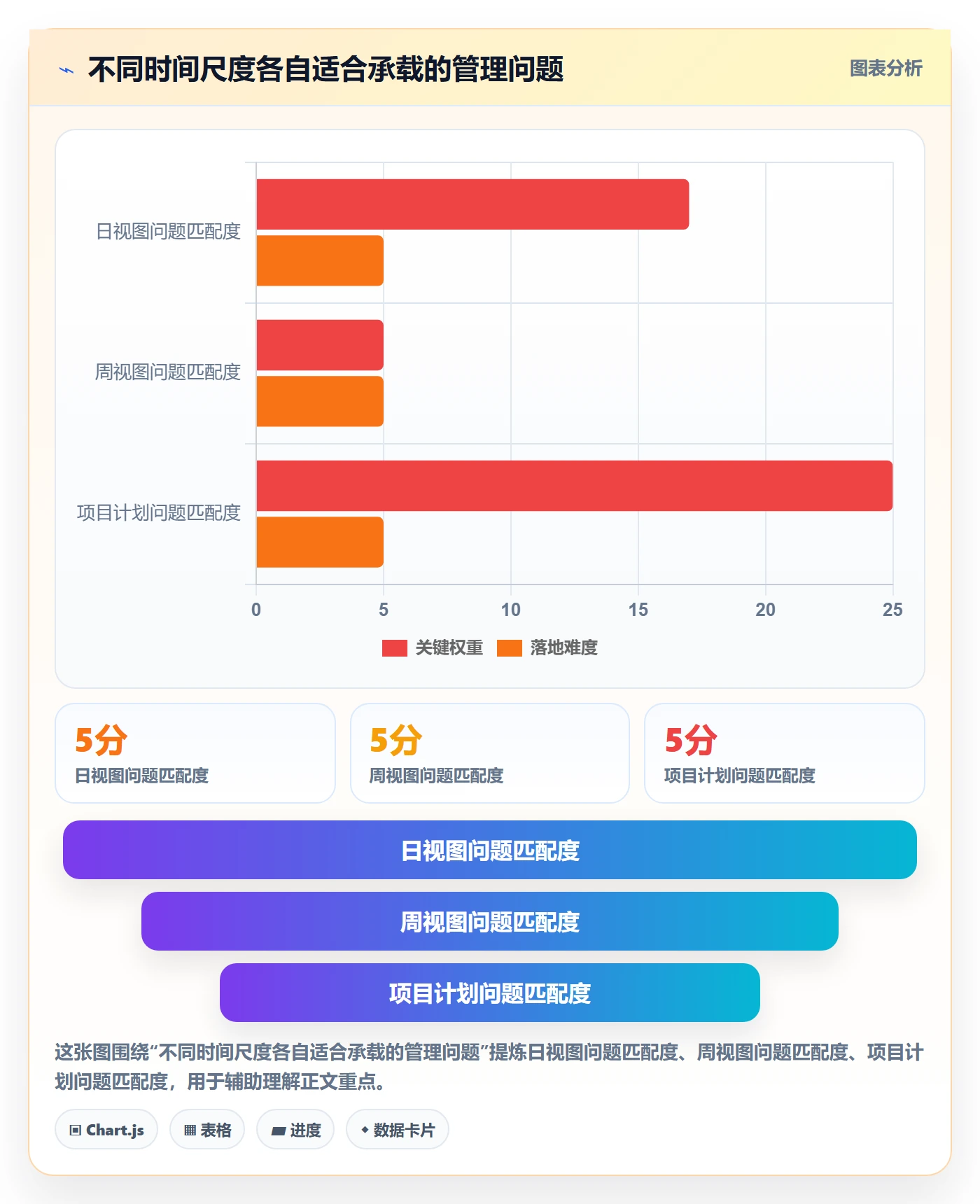 日视图管理指南:管理层如何做好日历视图,入门指南全流程