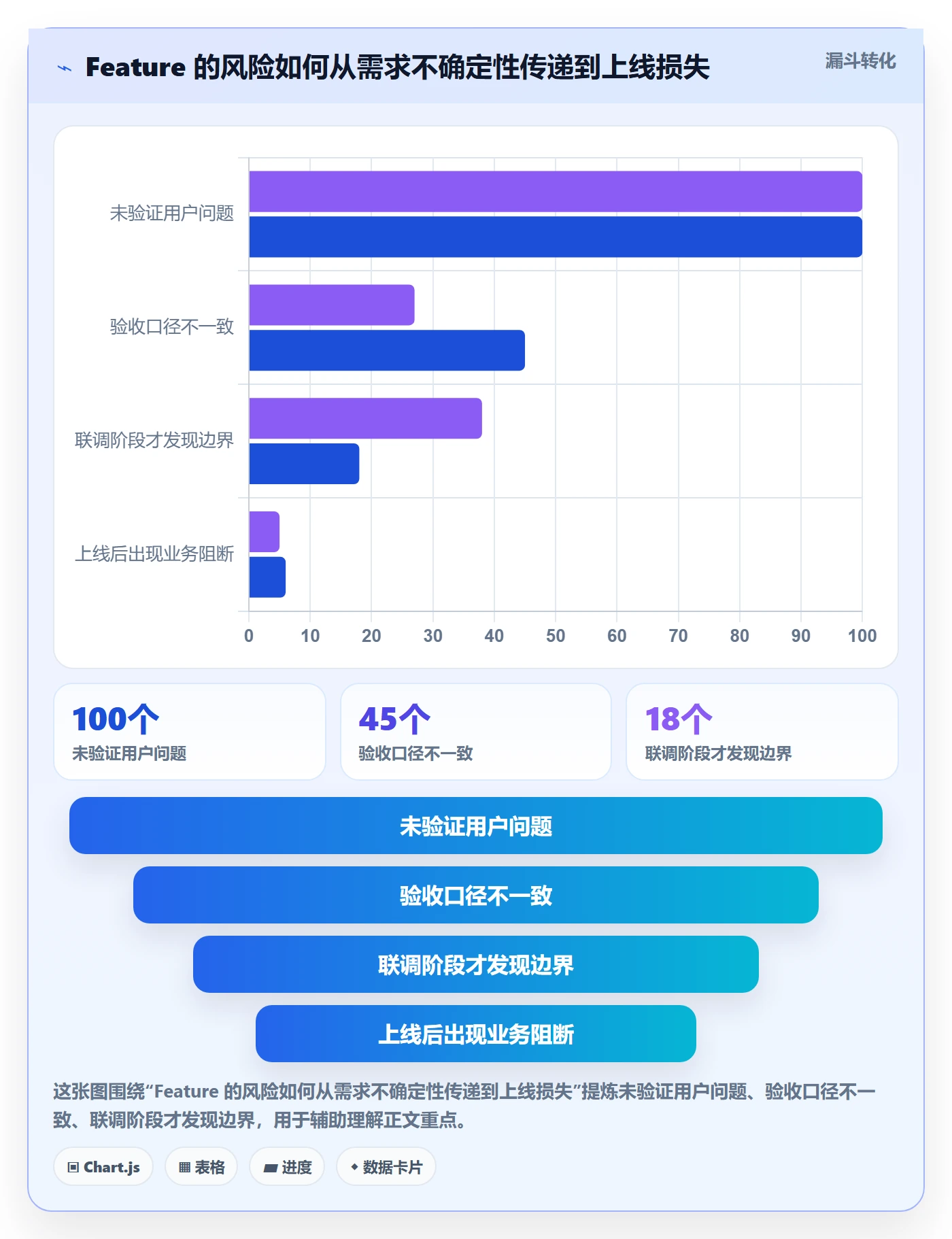敏捷项目Feature教程:产品经理风险控制,避坑指南