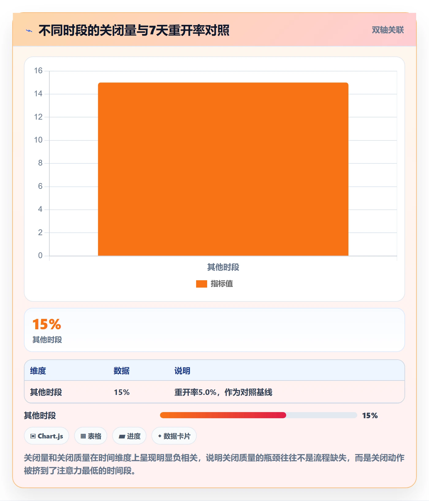 关闭最佳实践:产品经理任务执行最佳实践,常见问题