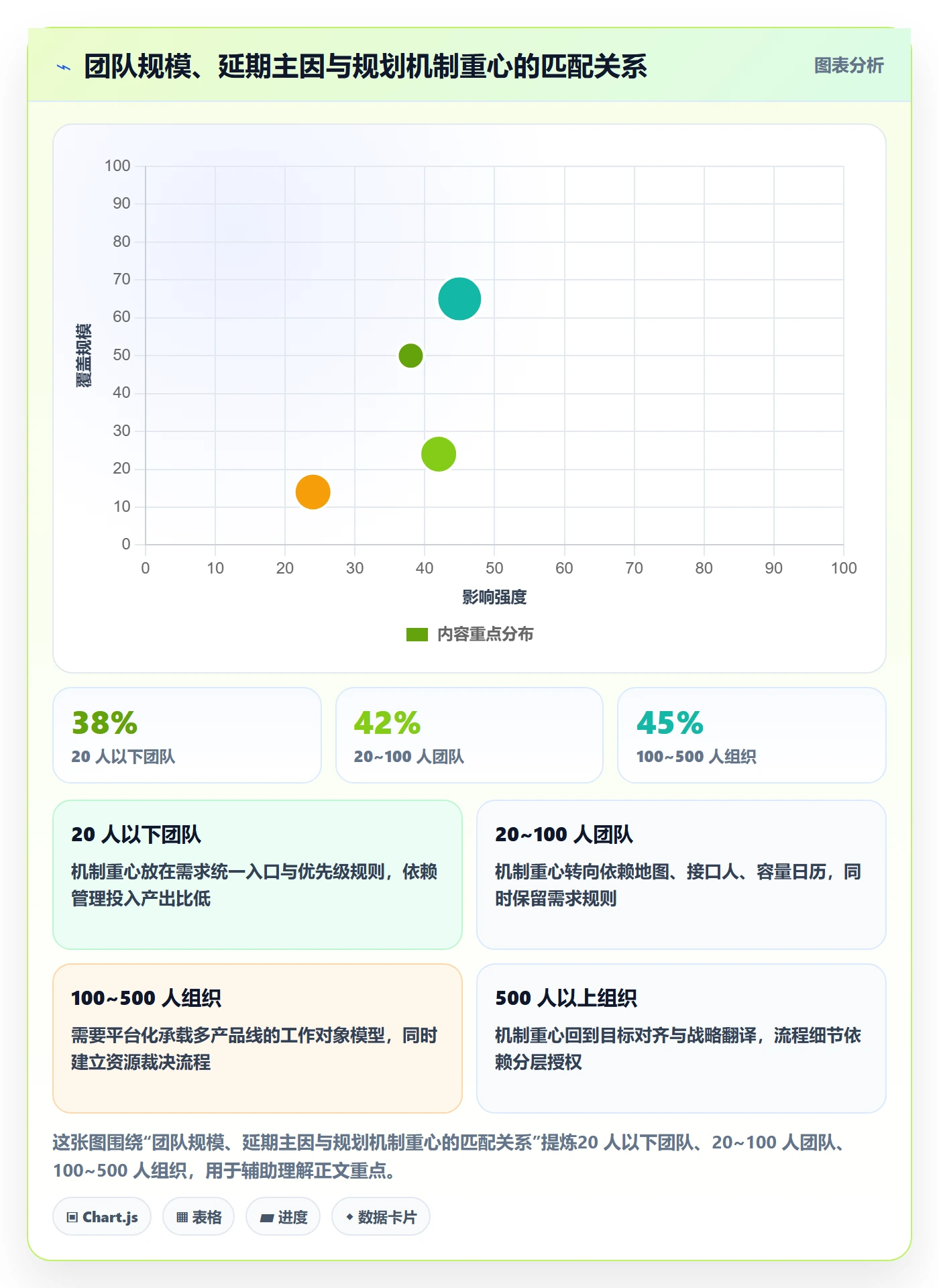 工作计划最佳实践:研发团队项目规划效率提升,常见问题