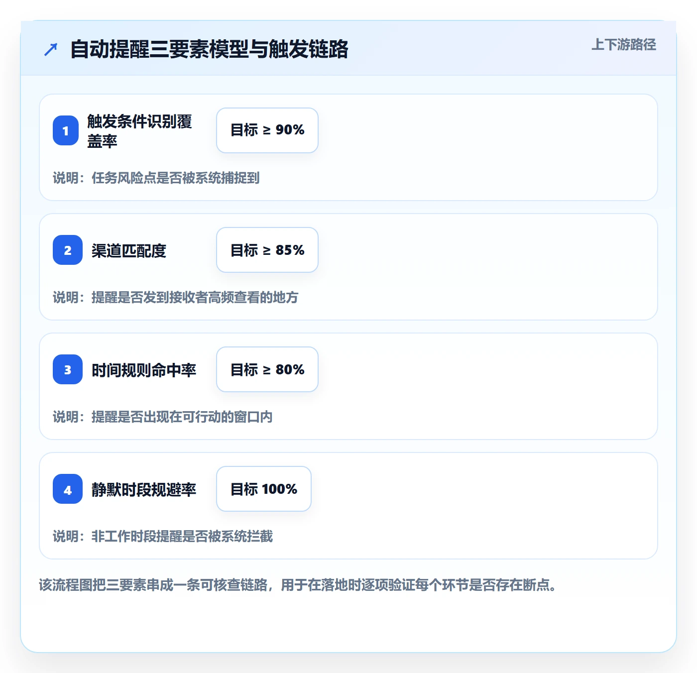 任务提醒如何做好自动提醒？产品经理落地方案与操作步骤