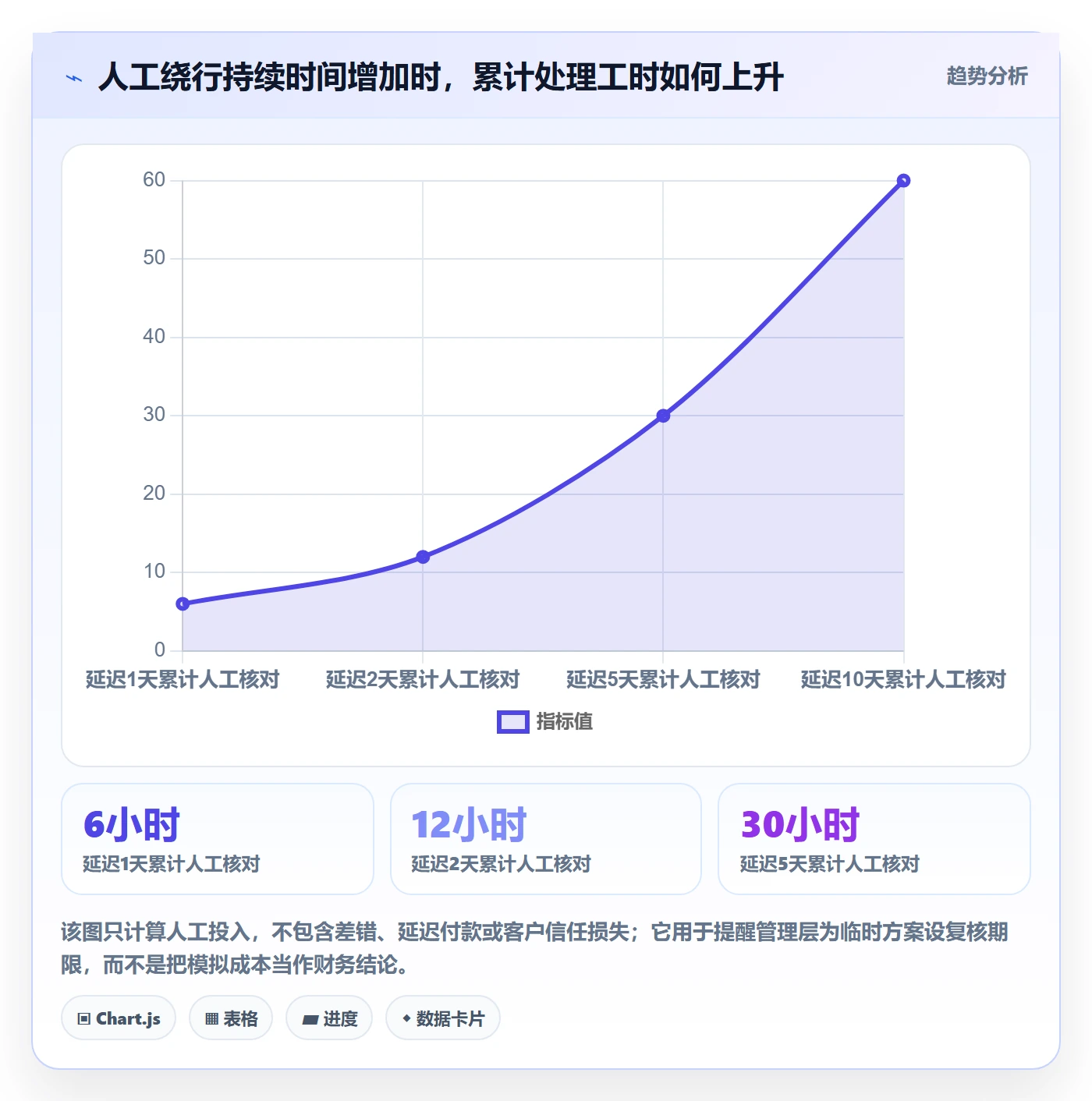Bug / 缺陷优先级教程:管理层最佳实践,避坑指南