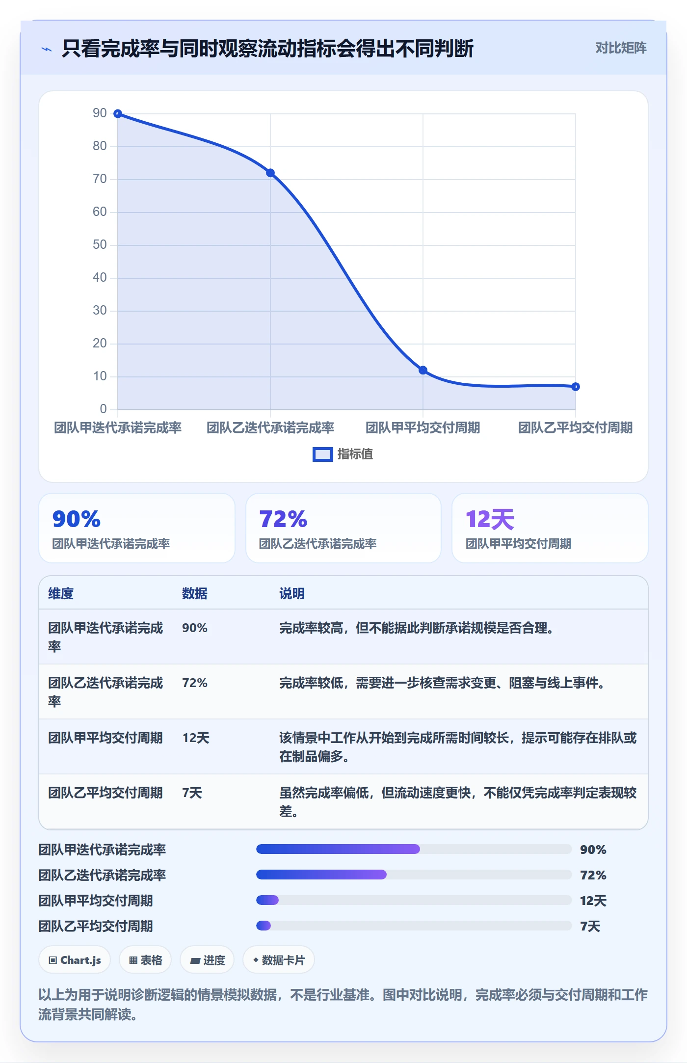 迭代最佳实践：PMO迭代管理入门指南，常见问题