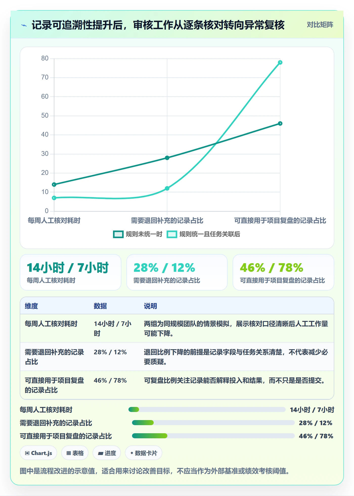 工时管理工时审核教程：产品经理协同管理，避坑指南