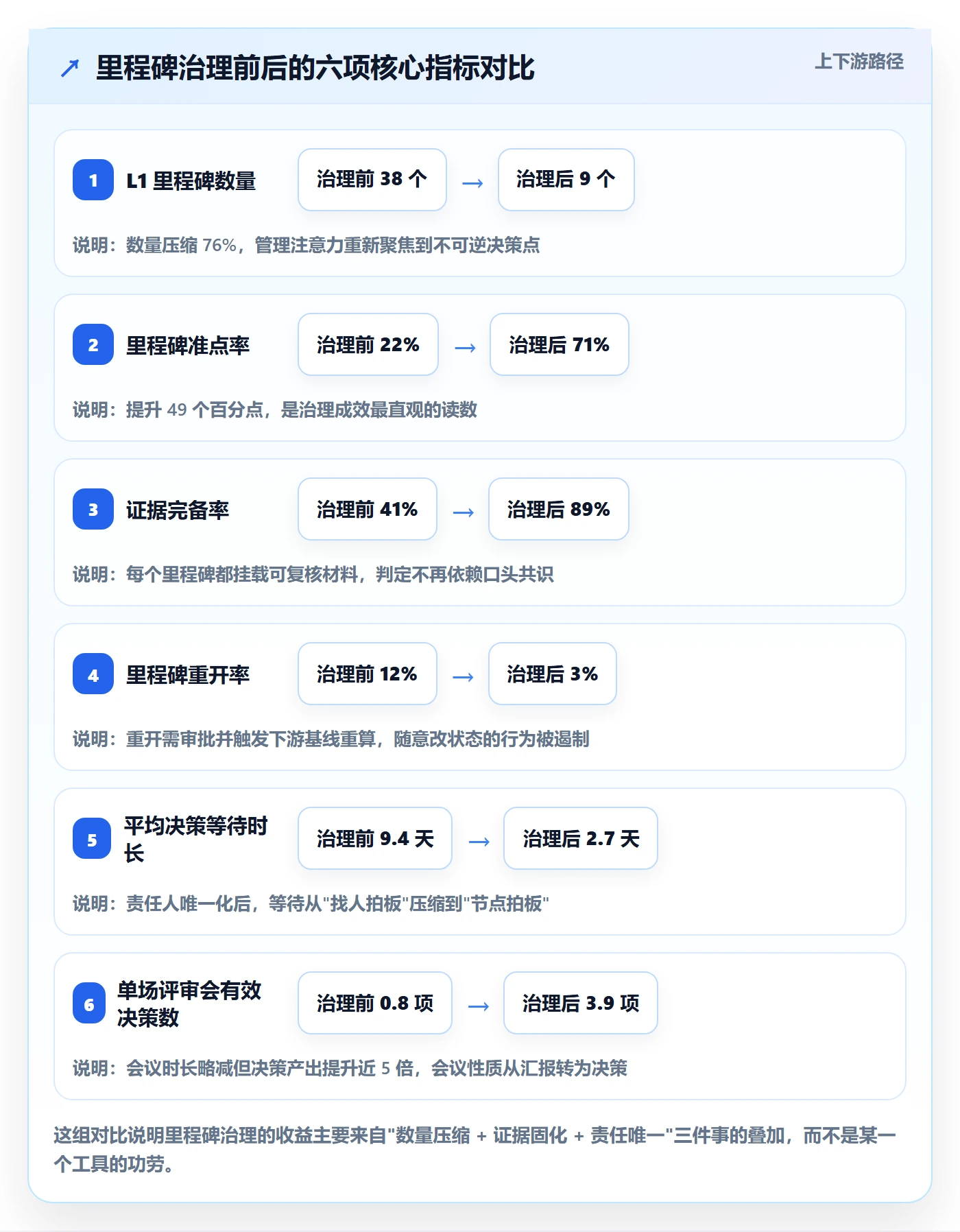 里程碑实操方法:企业管理者提升里程碑效率的最佳实践方法与模板
