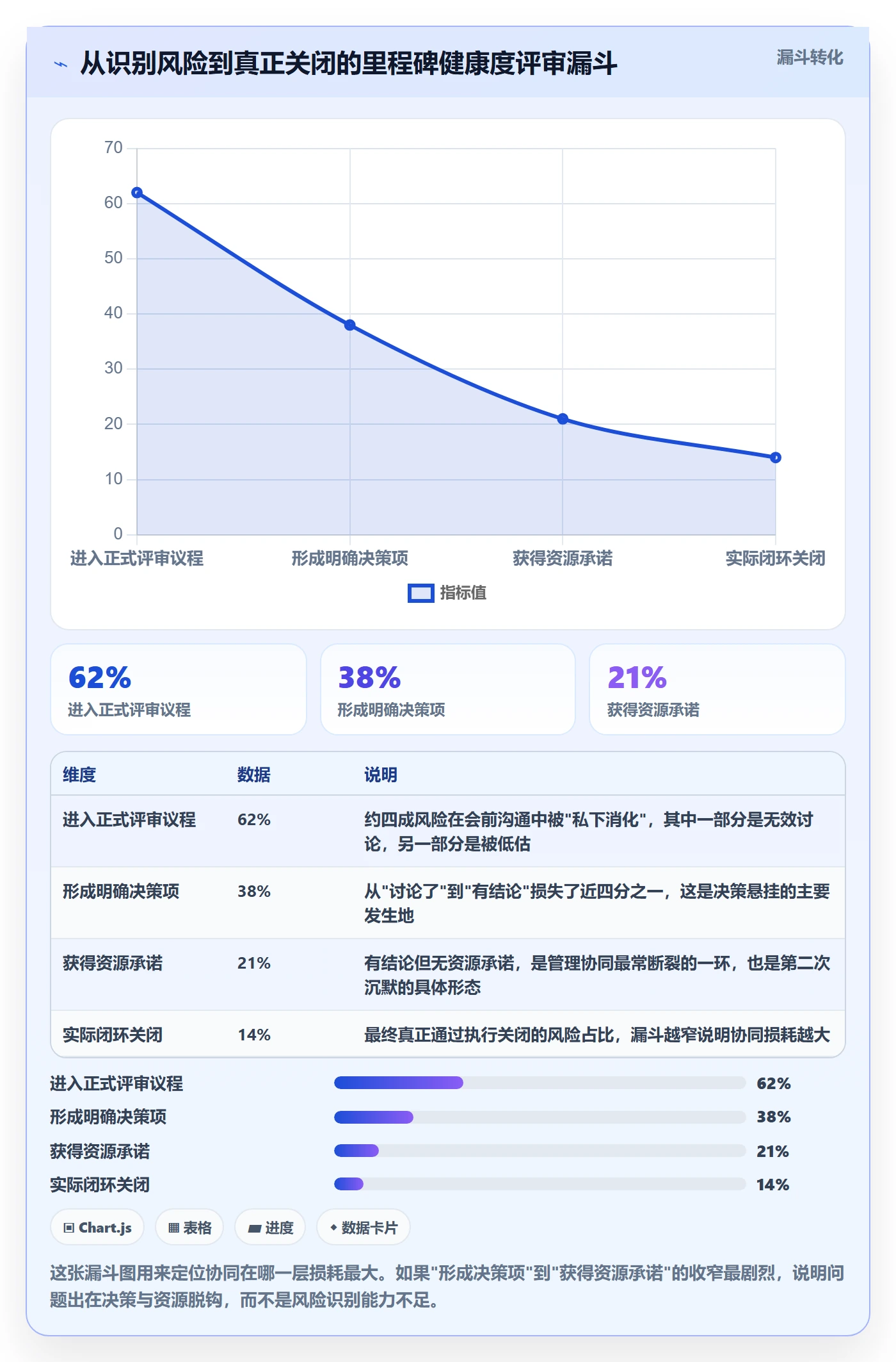 里程碑节点延期全流程:管理层协同管理与一文讲清