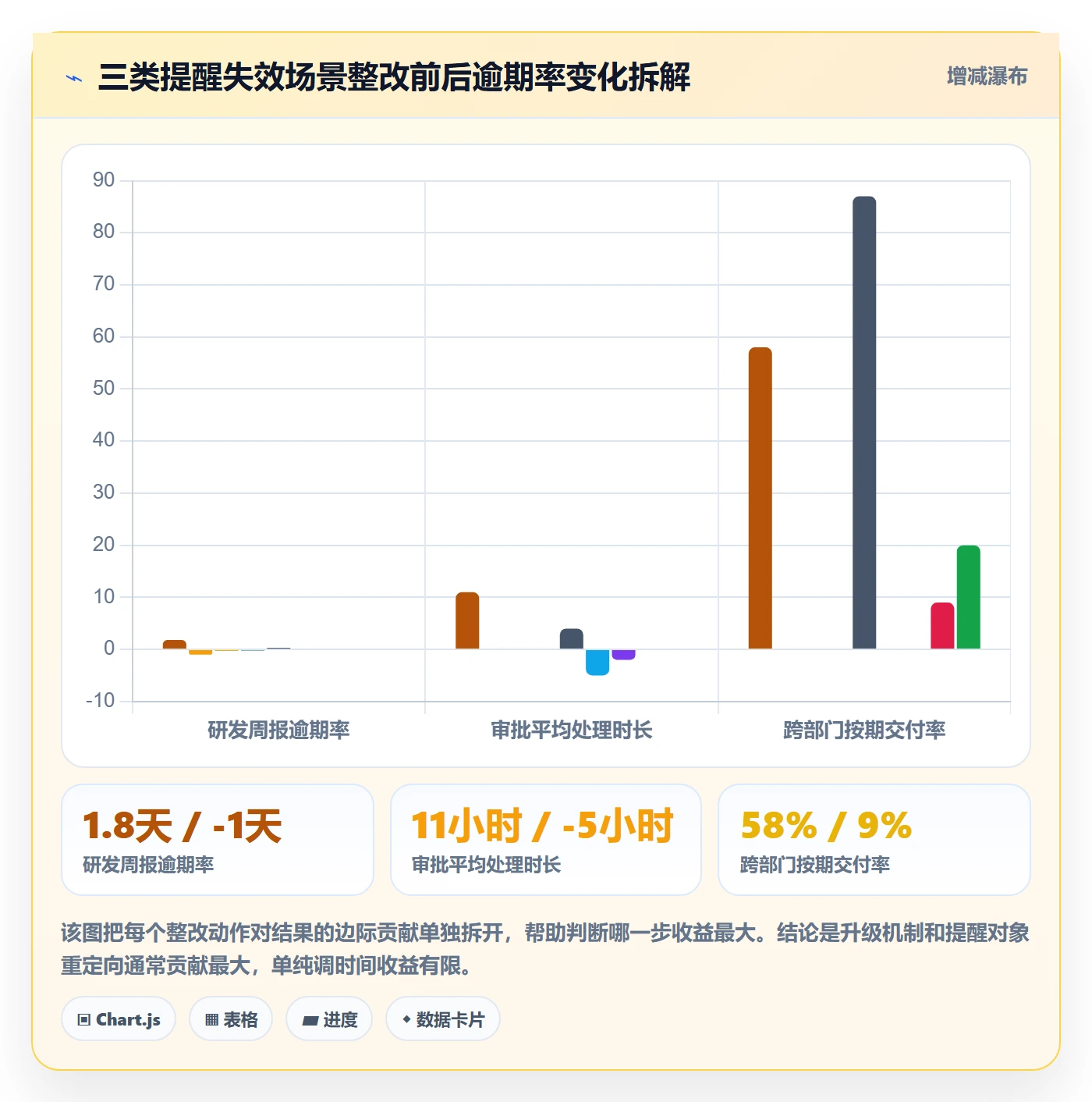 任务提醒自动提醒教程:跨部门团队制度设计,避坑指南