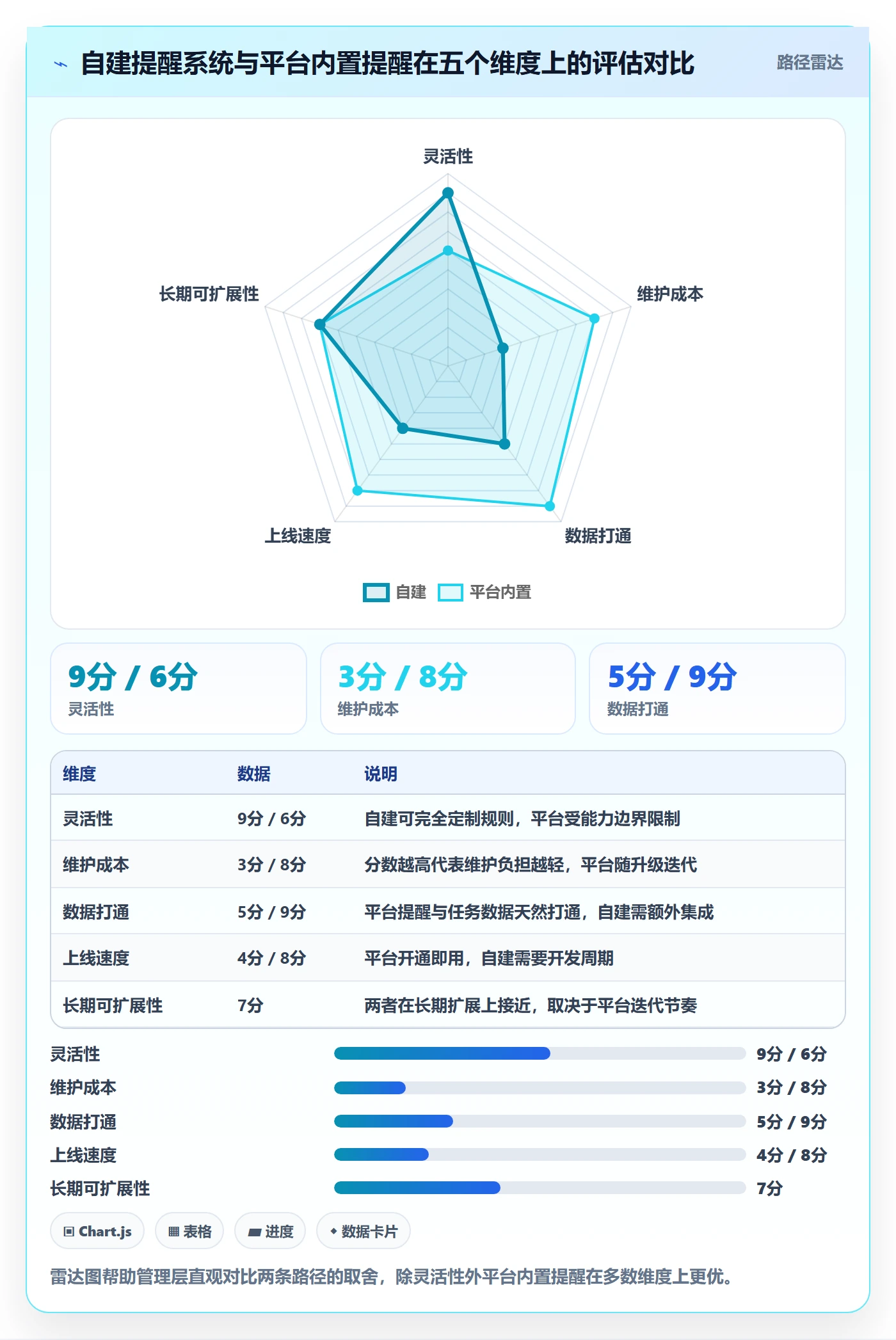 任务提醒到期提醒教程:管理层落地方案,避坑指南