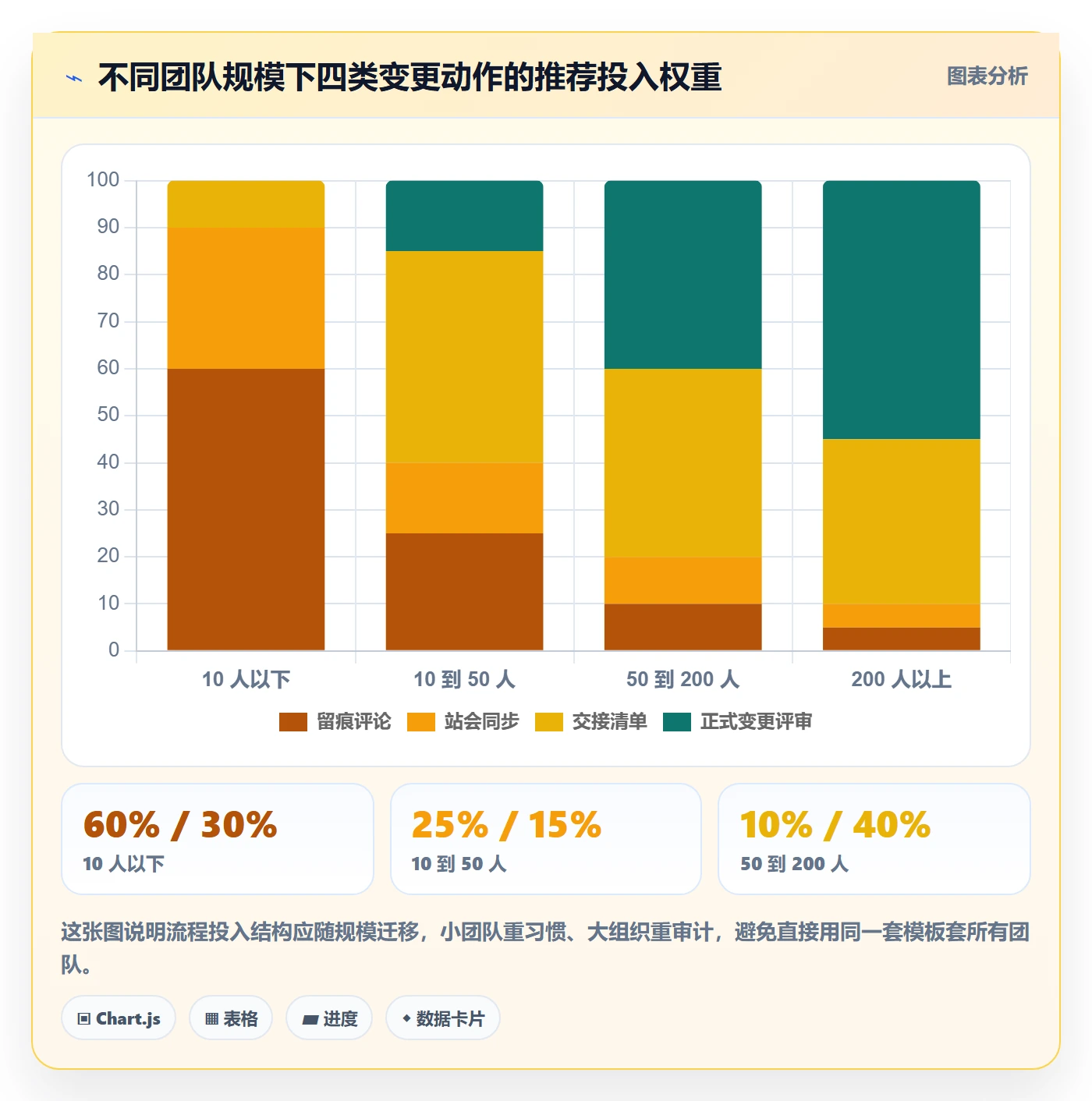任务负责人变更落地方案:研发团队开展任务分派的协同管理案例解析