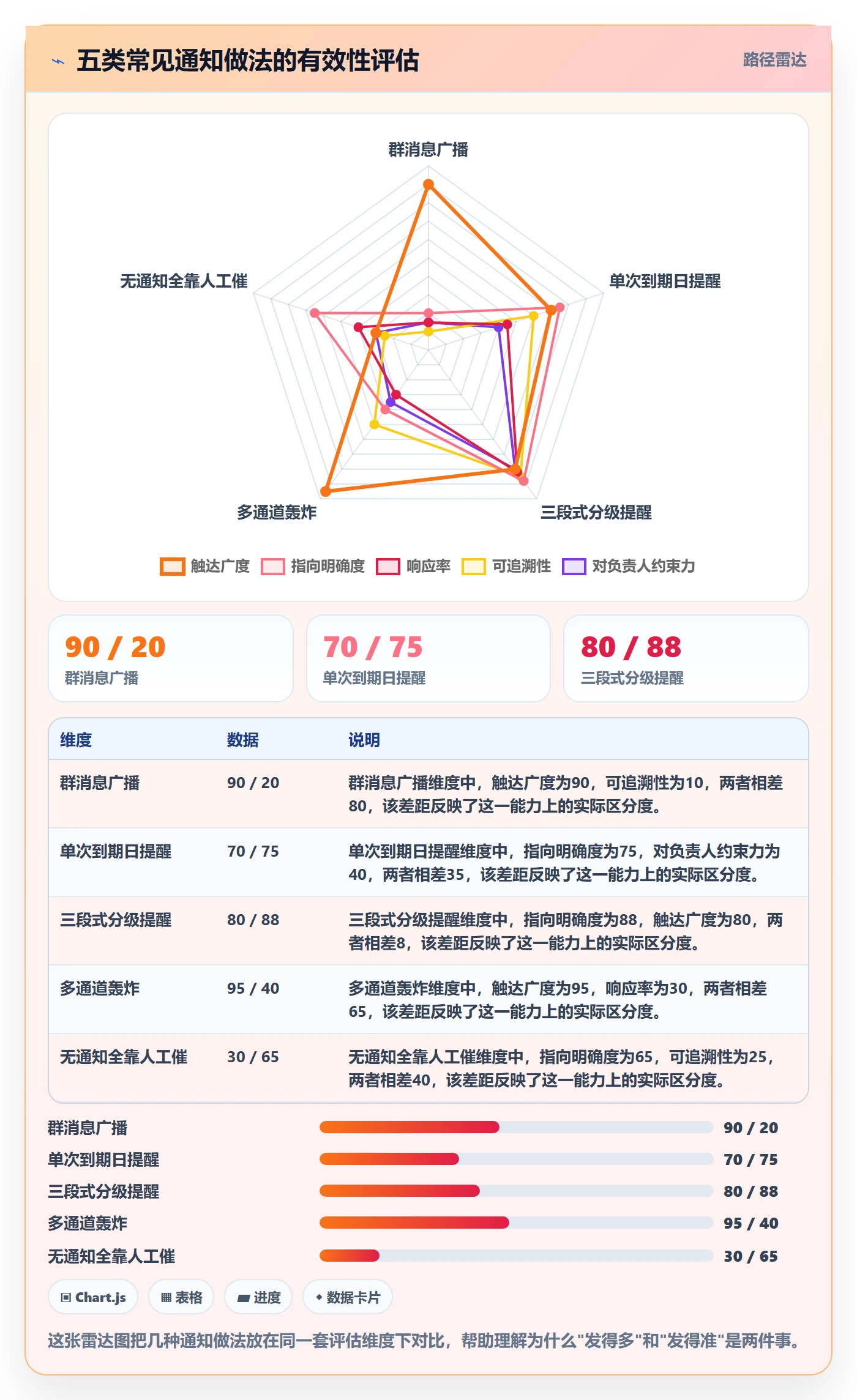 消息通知怎么做？项目负责人制度设计：任务提醒从0到1