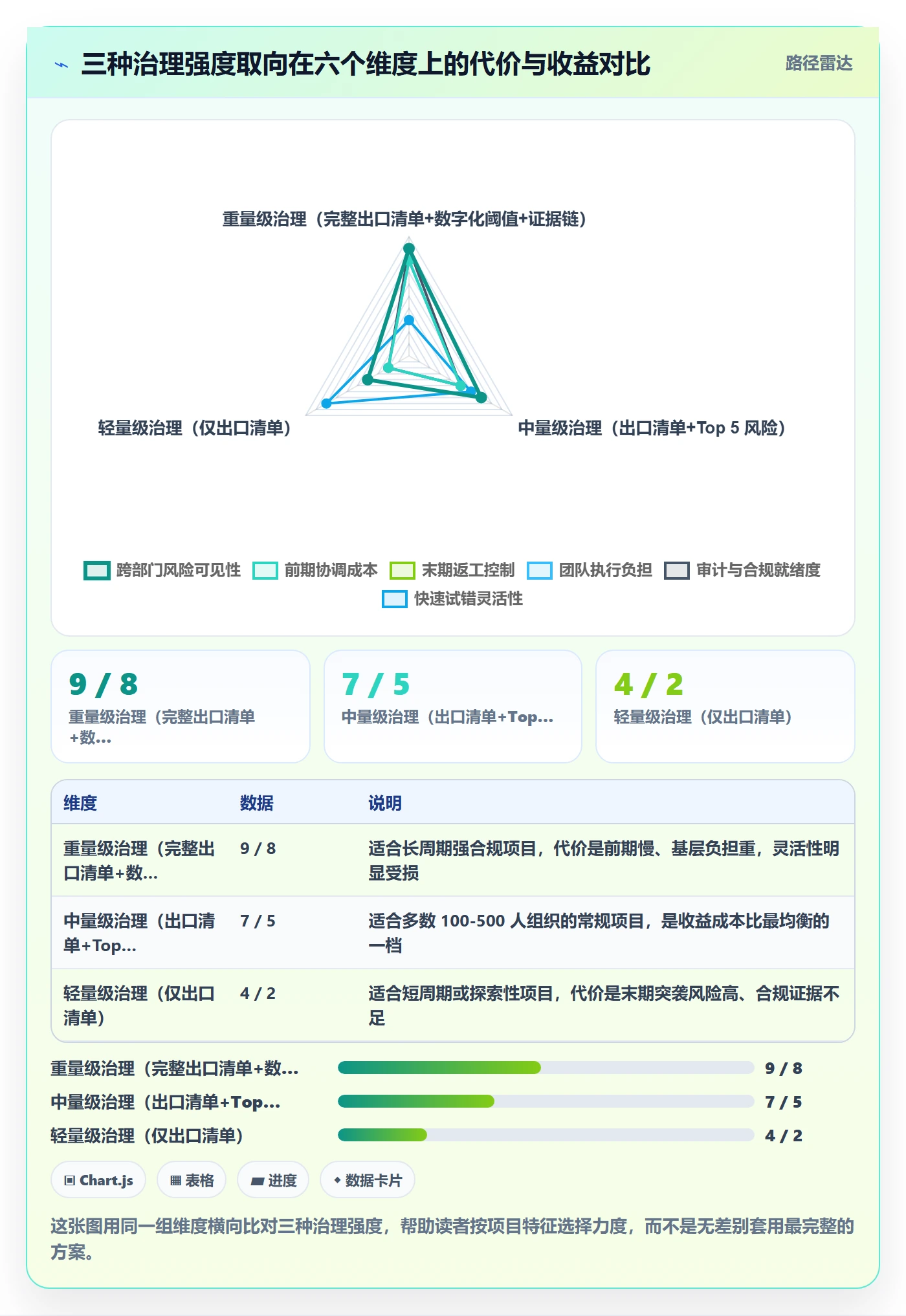 阶段负责人怎么做?跨部门团队风险控制:项目阶段从0到1