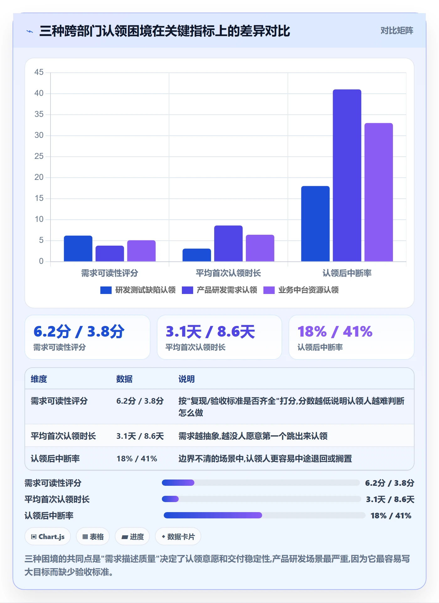 认领最佳实践：跨部门团队任务分派落地方案，常见问题