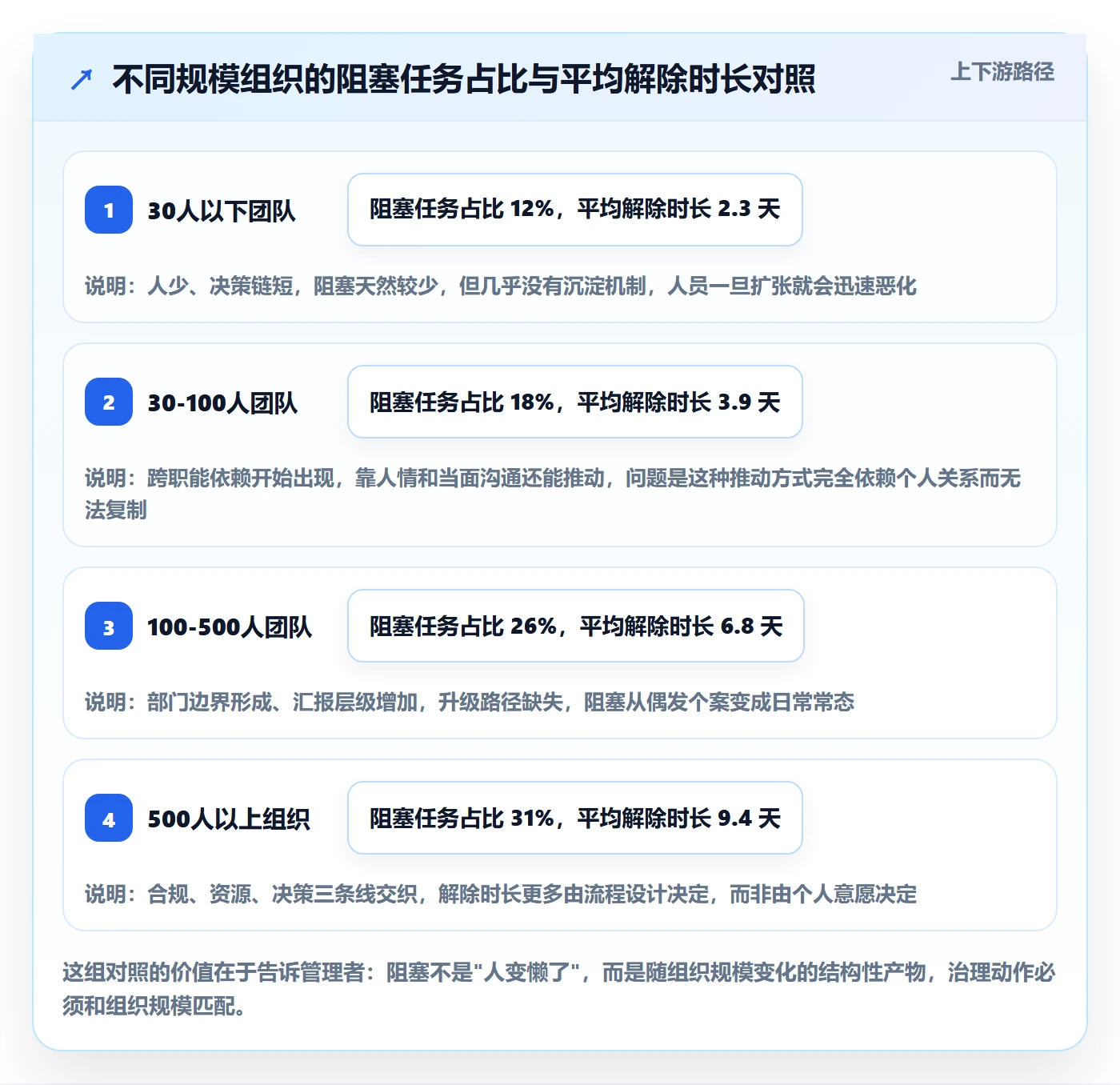 任务执行阻塞教程:管理层最佳实践,避坑指南
