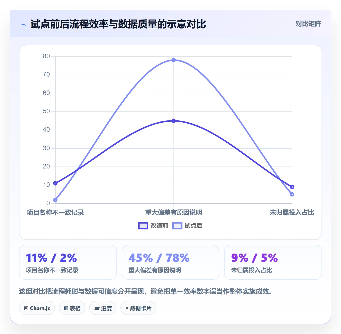Timesheet怎么做?实施团队流程优化:工时表从0到1
