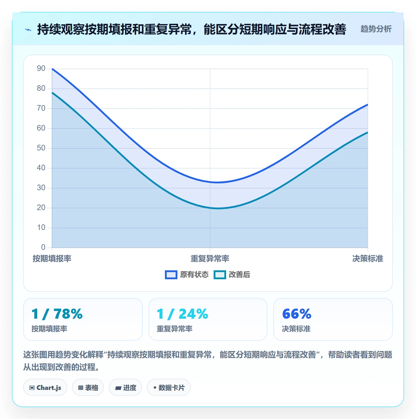 工时审核落地方案：项目成员开展工时管理的效率提升案例解析