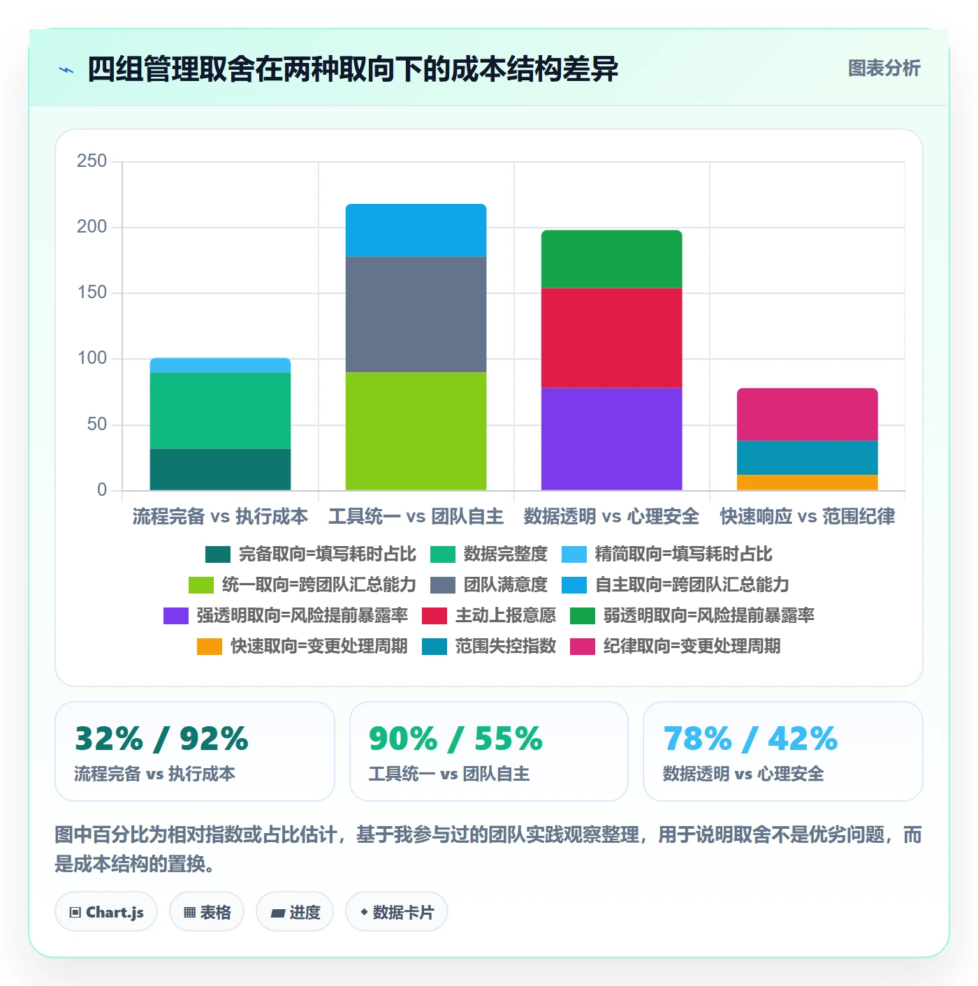 动态管理方法大全:产品经理进度跟踪风险控制落地清单