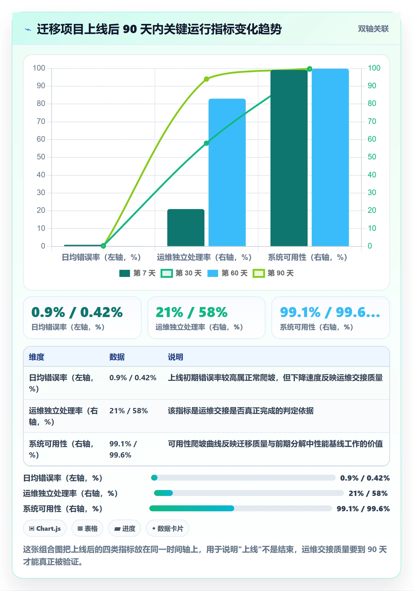 工作分解怎么做?管理层实操方法:项目范围从0到1