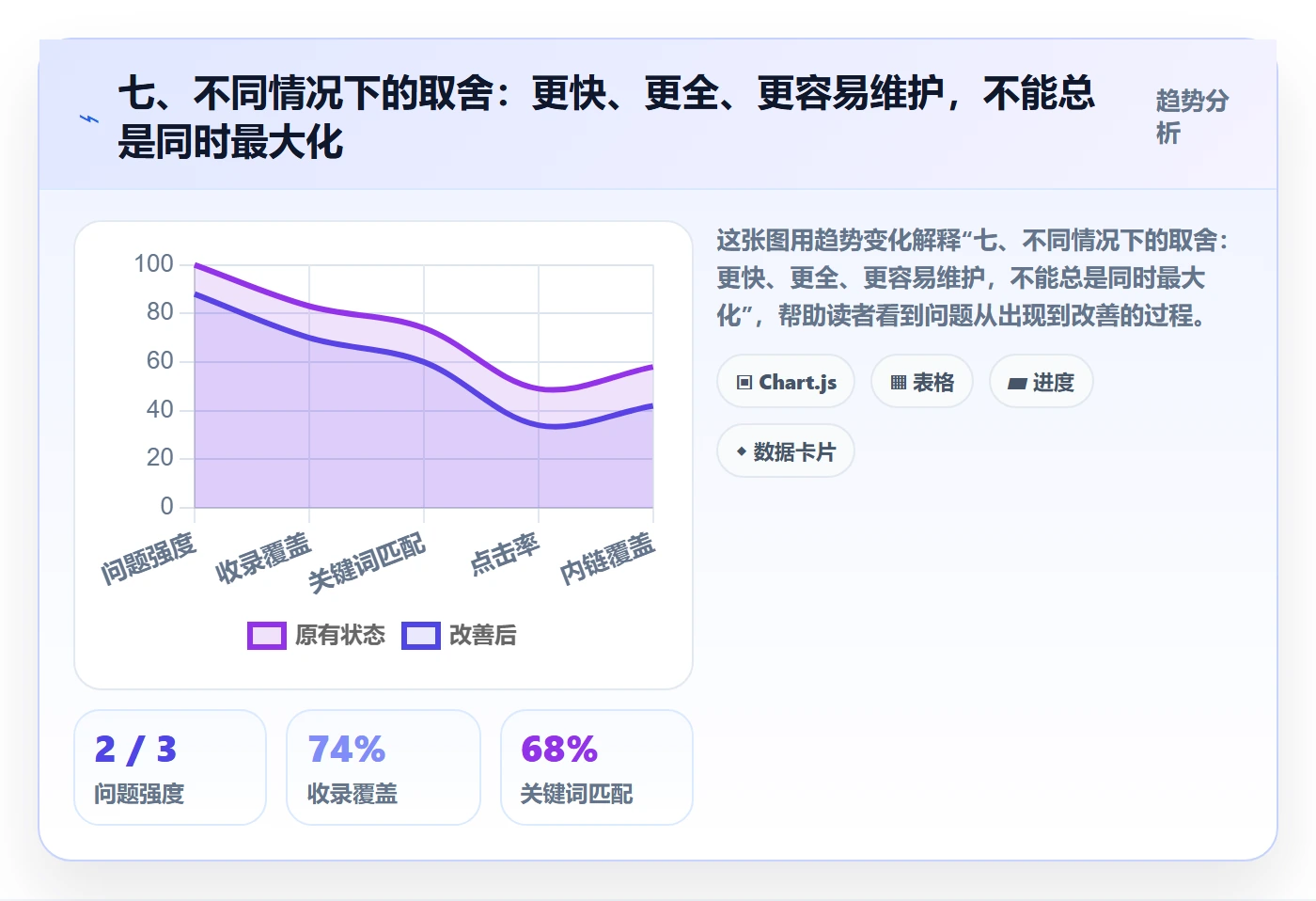 七、不同情况下的取舍:更快、更全、更容易维护,不能总是同时最大化