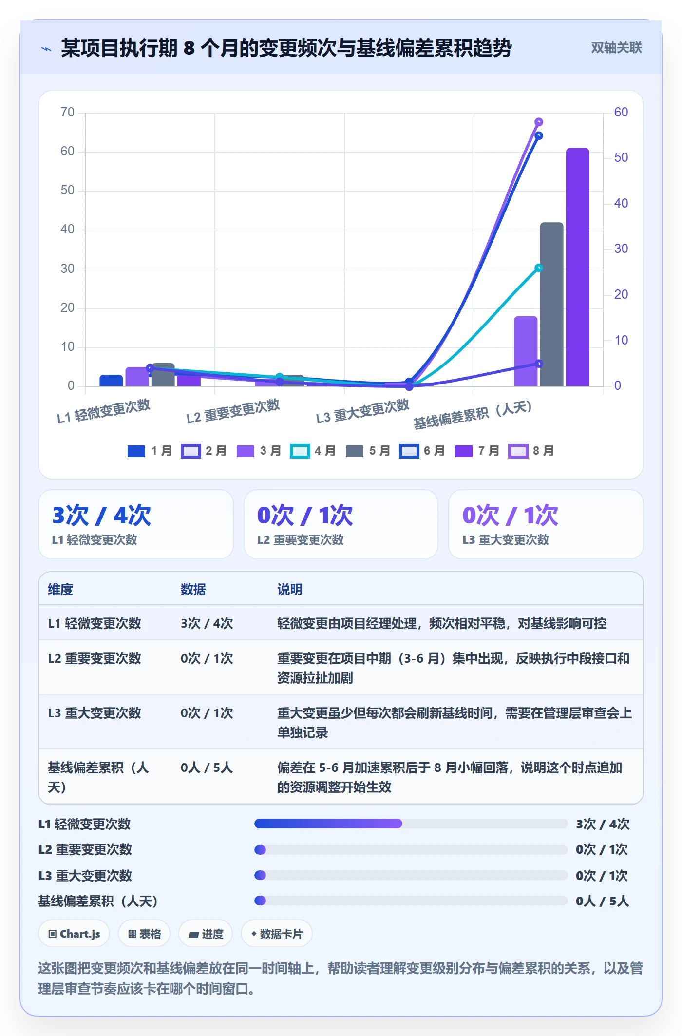 项目规划子计划全流程:管理层协同管理与一文讲清