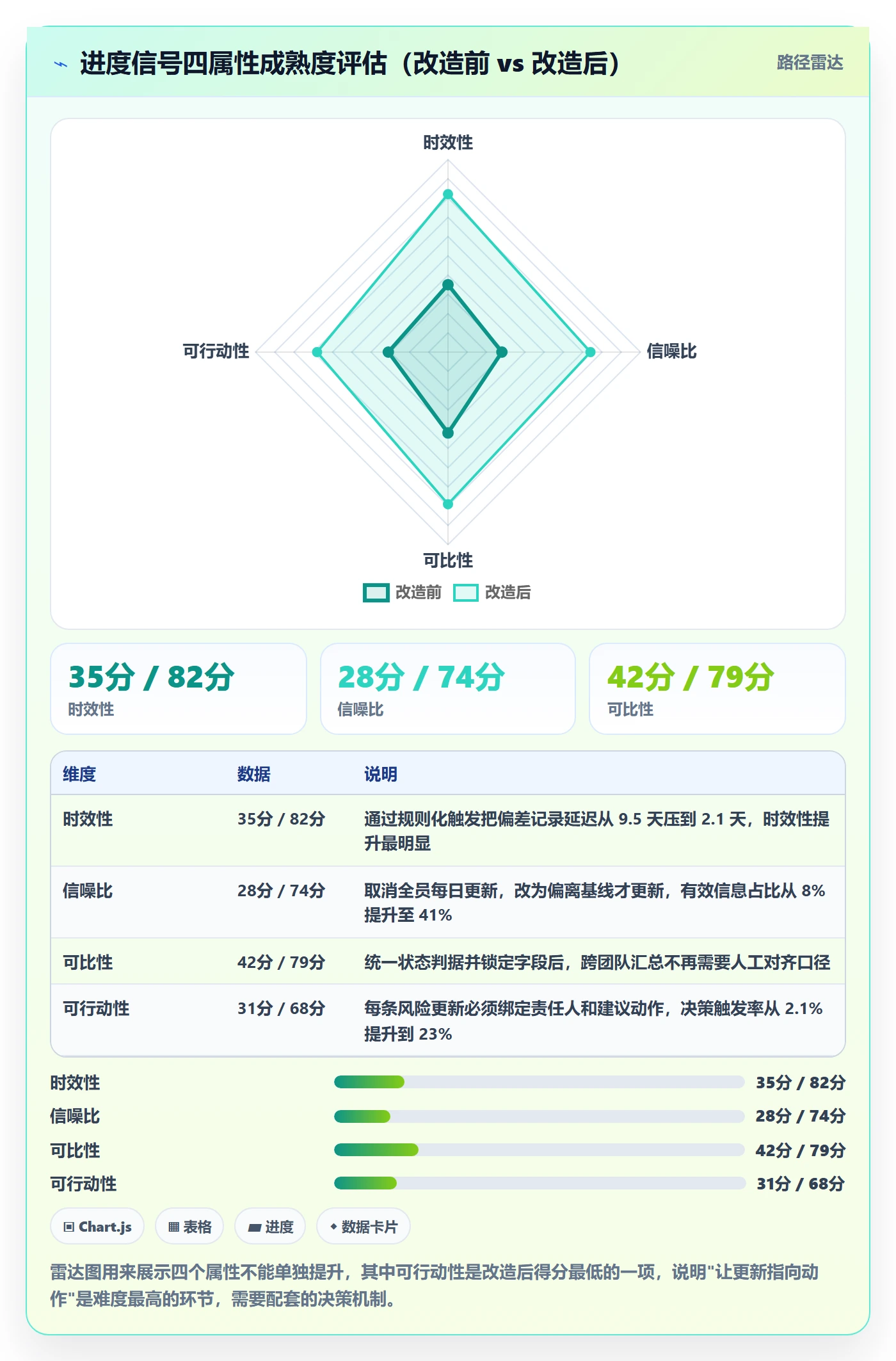 进度更新流程与规范：企业管理者进度管理效率提升关键指标