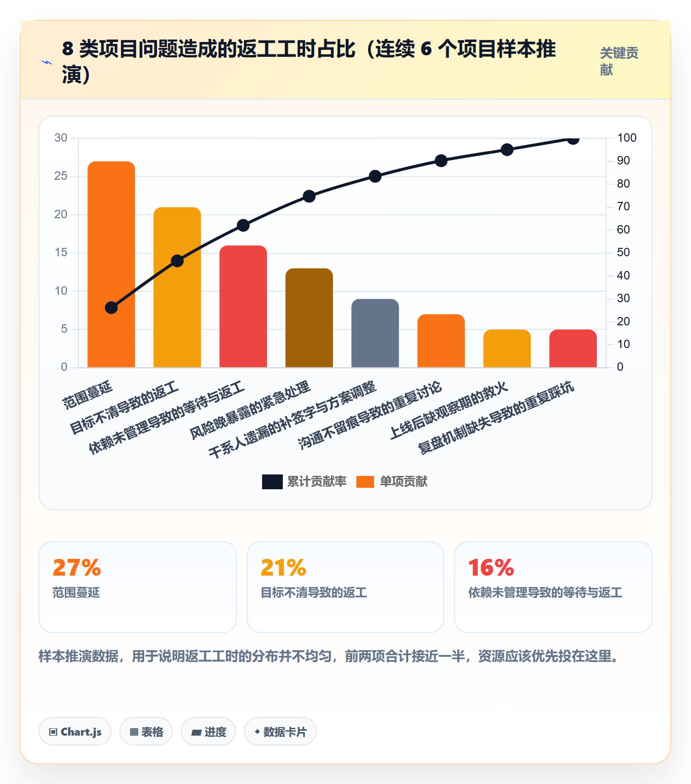 项目规划实施计划教程:产品经理入门指南,避坑指南