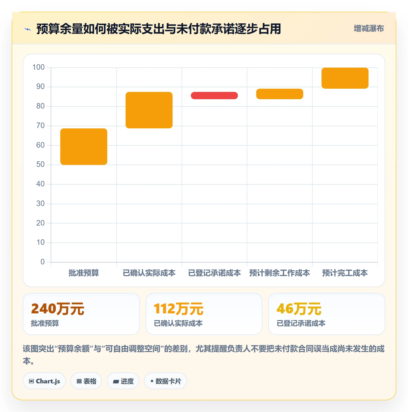 成本落地方案：项目负责人开展成本管理的实操方法案例解析