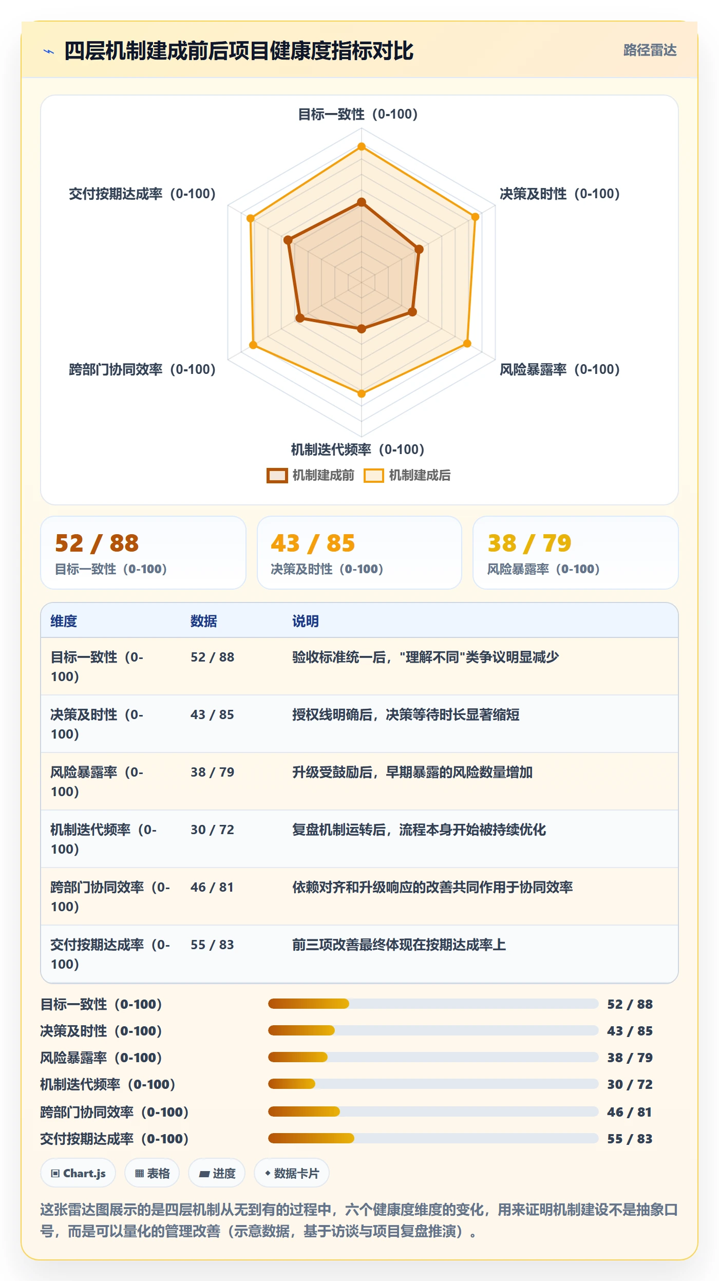 项目目标如何做好目标进度?管理层协同管理与操作步骤