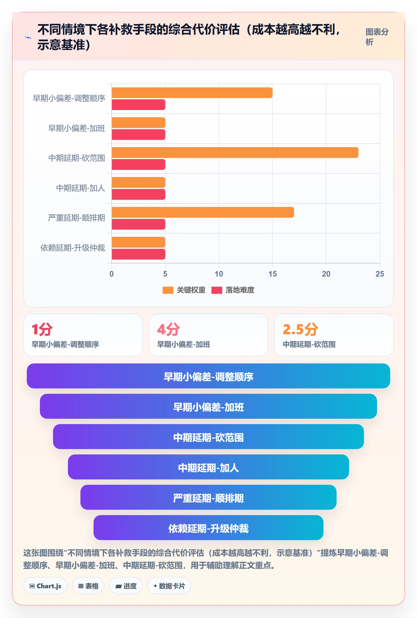 延期分析管理指南：管理层如何做好延期管理，实操方法全流程