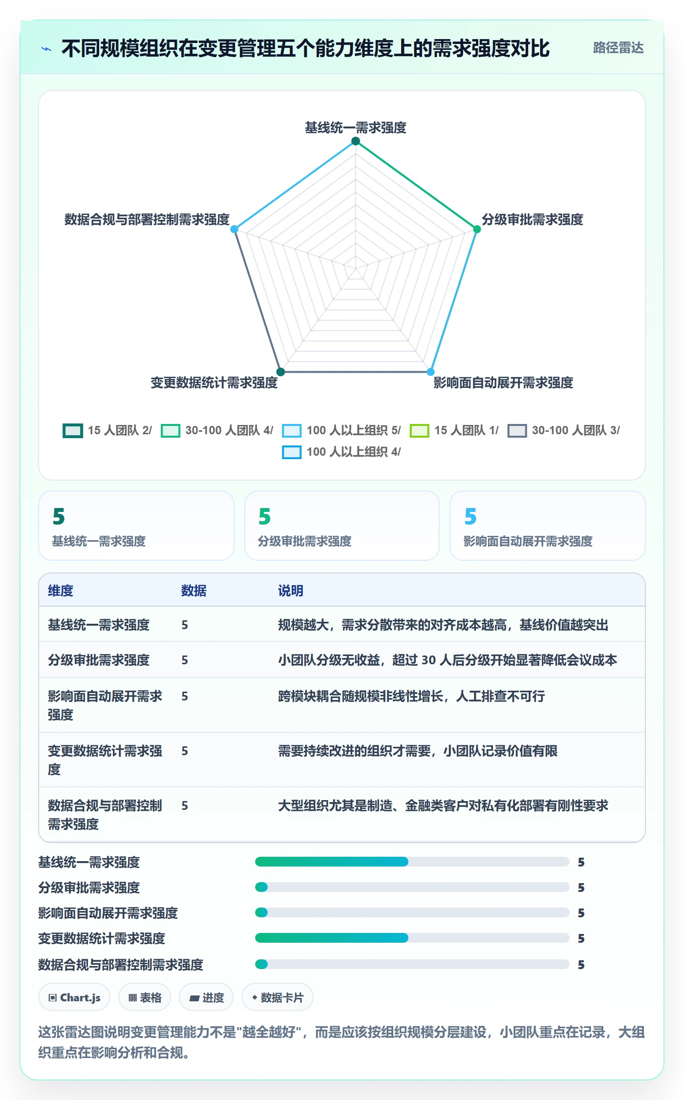 项目范围范围变更全流程:产品经理效率提升与一文讲清