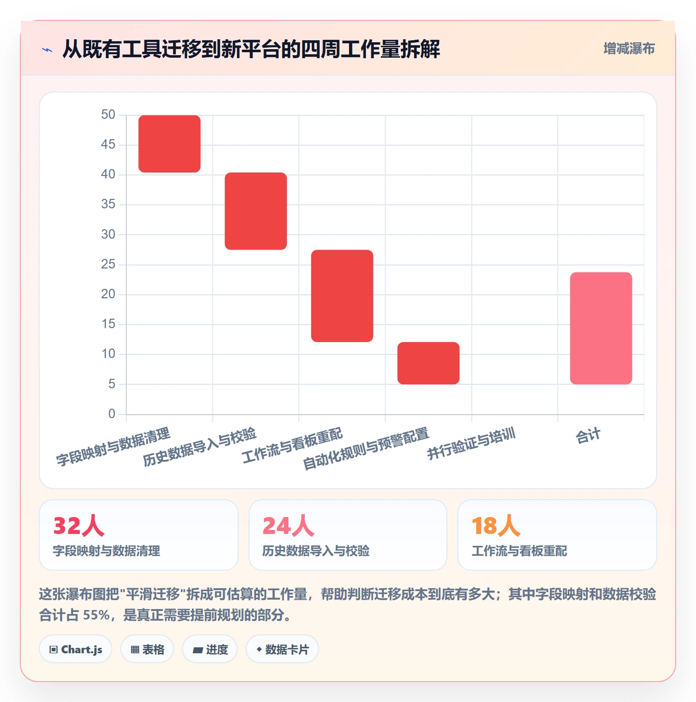 进度管理计划进度全流程：项目成员数据分析与一文讲清