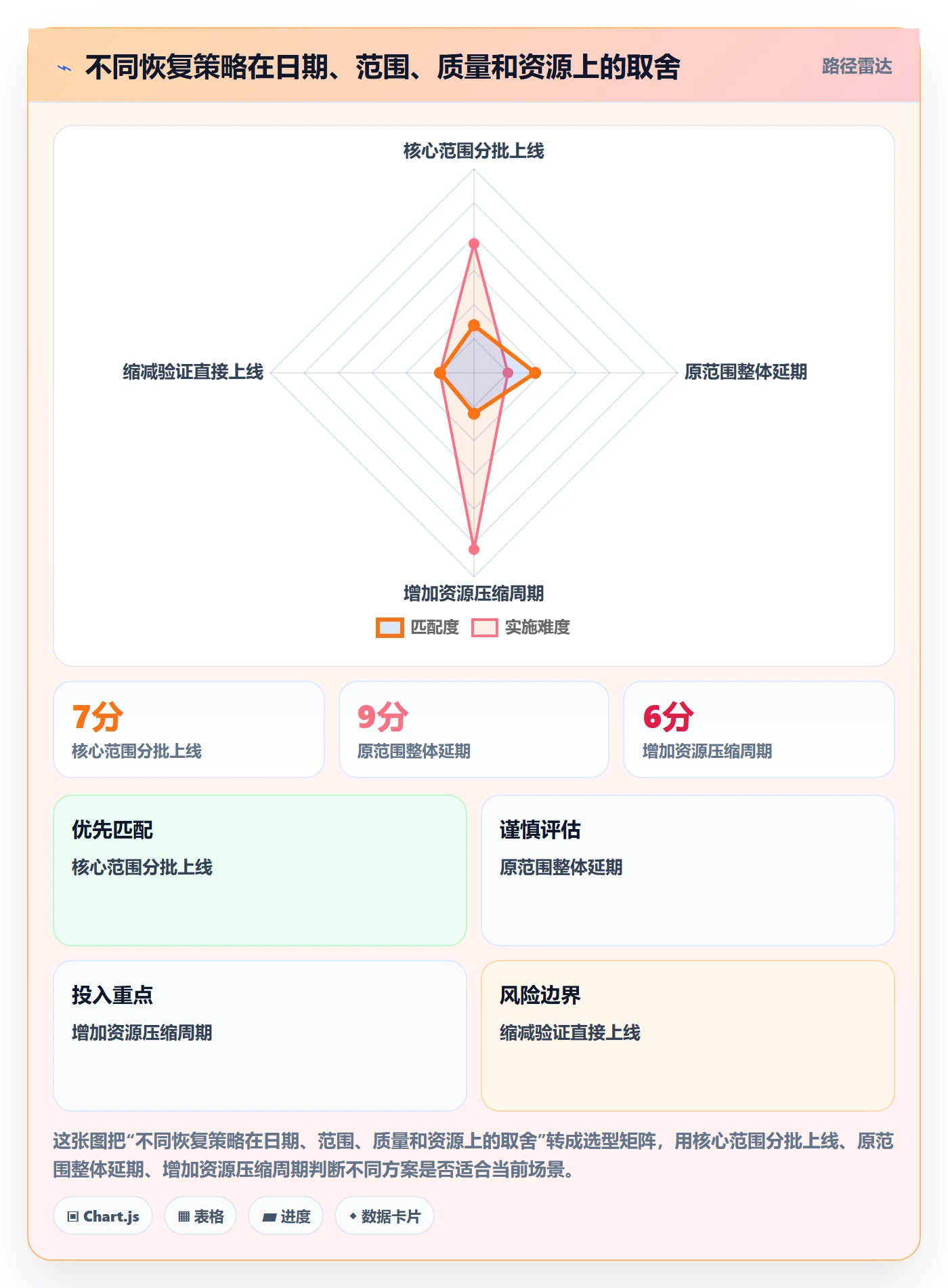 逾期落地方案：实施团队开展延期管理的最佳实践案例解析