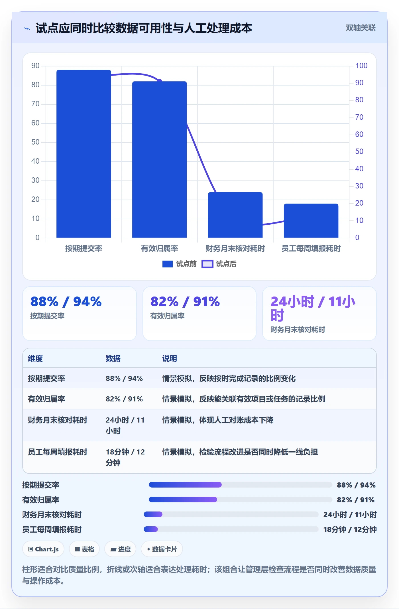 工时审核流程与规范：管理层工时管理落地方案关键指标