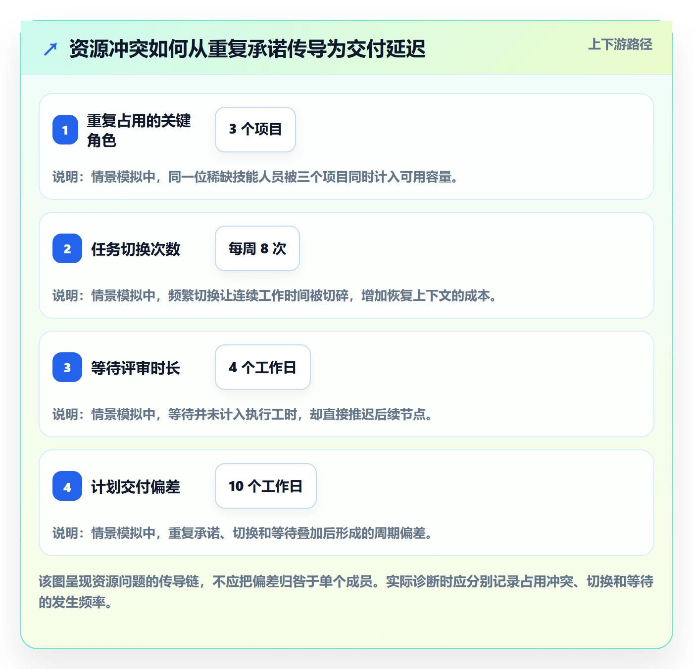 资源管理人员教程:产品经理最佳实践,避坑指南